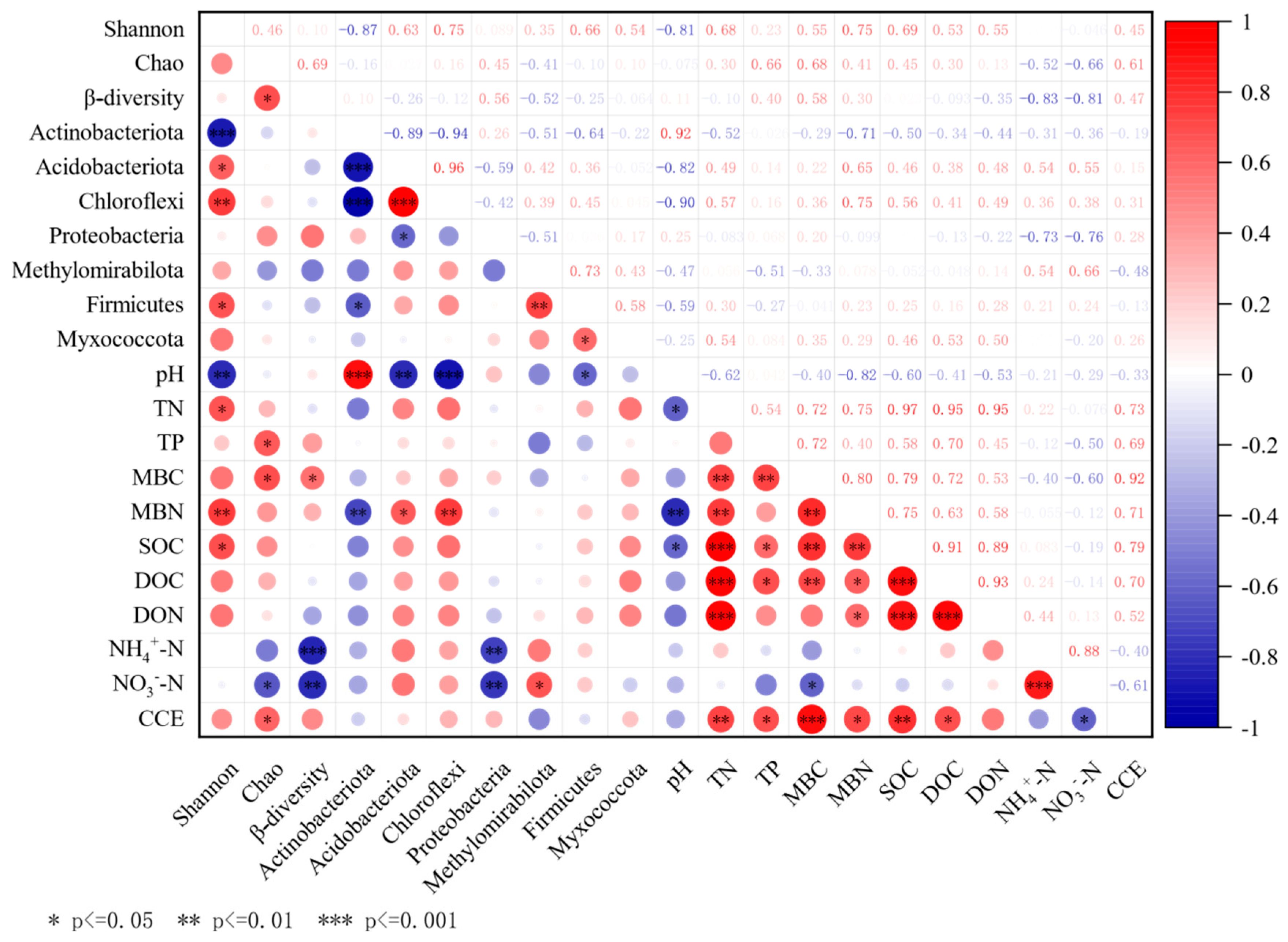 Forests 16 01145 g004