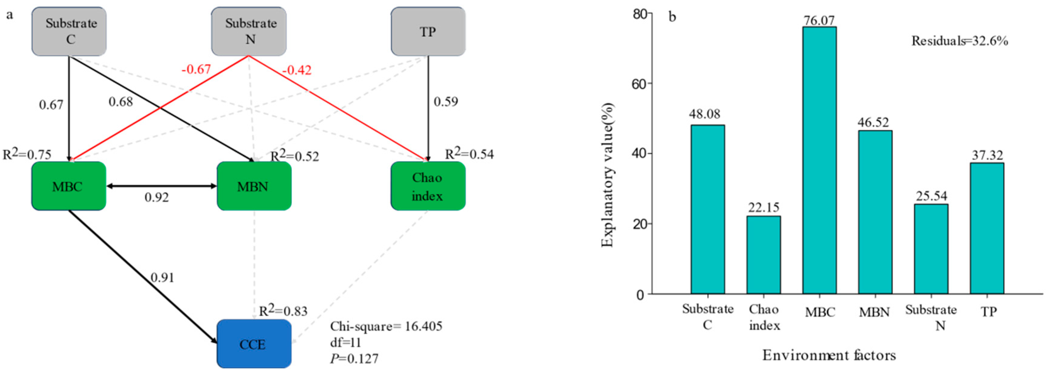 Forests 16 01145 g005