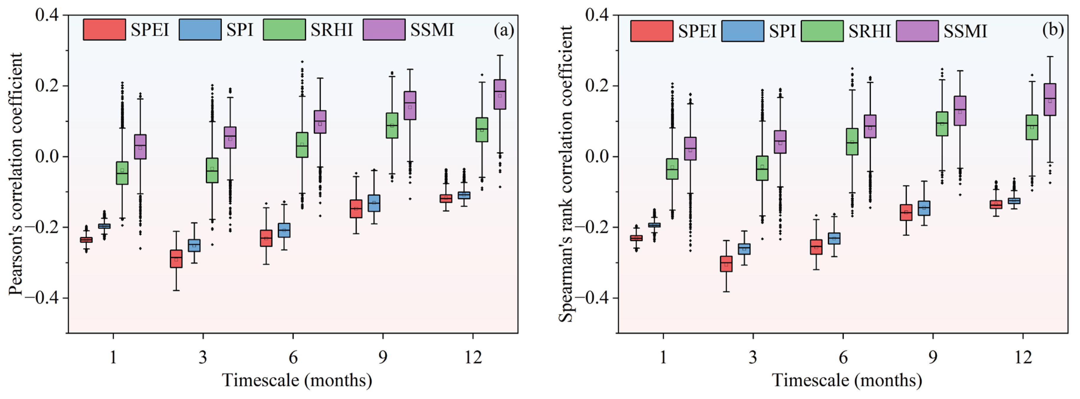 Forests 16 01146 g002