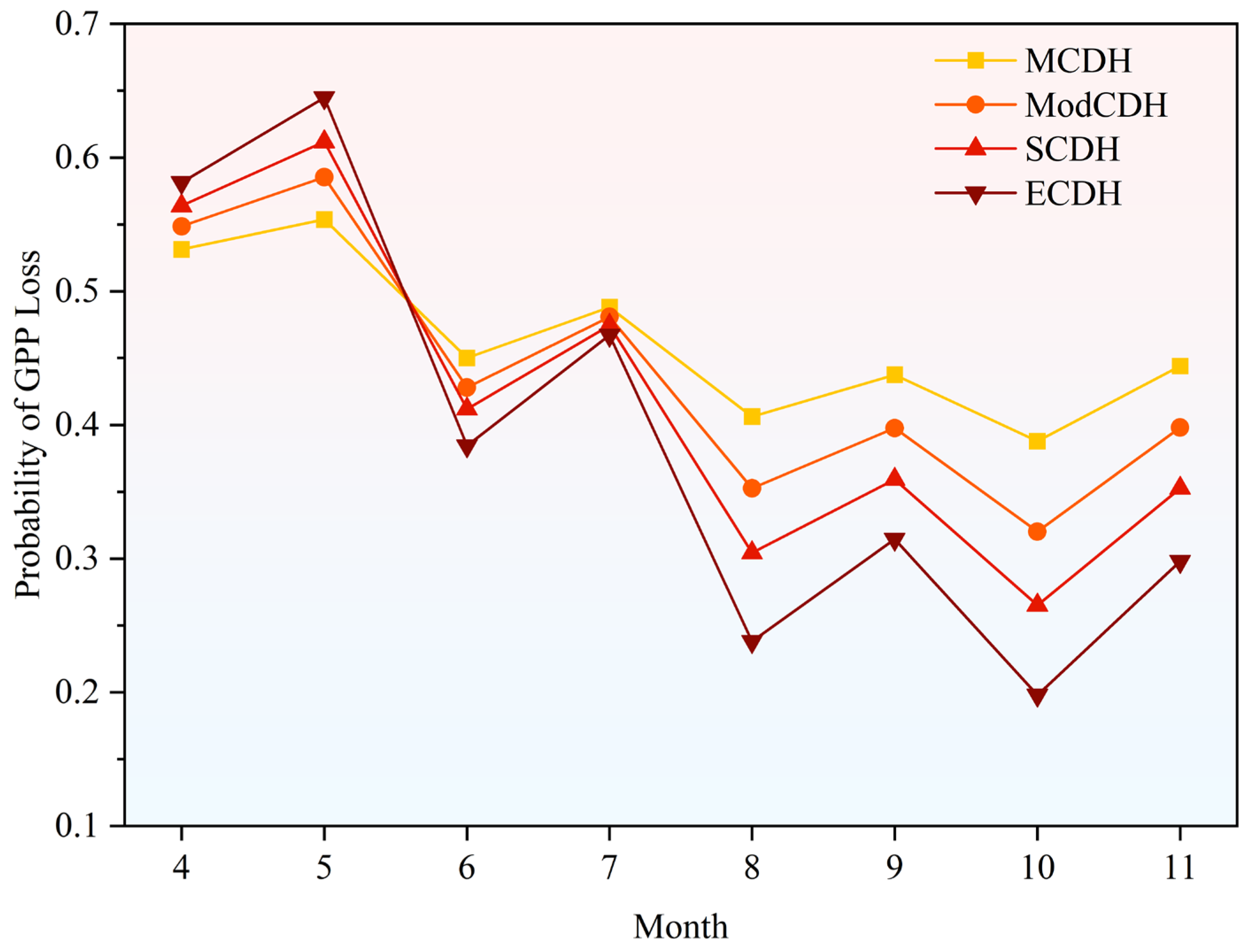Forests 16 01146 g004