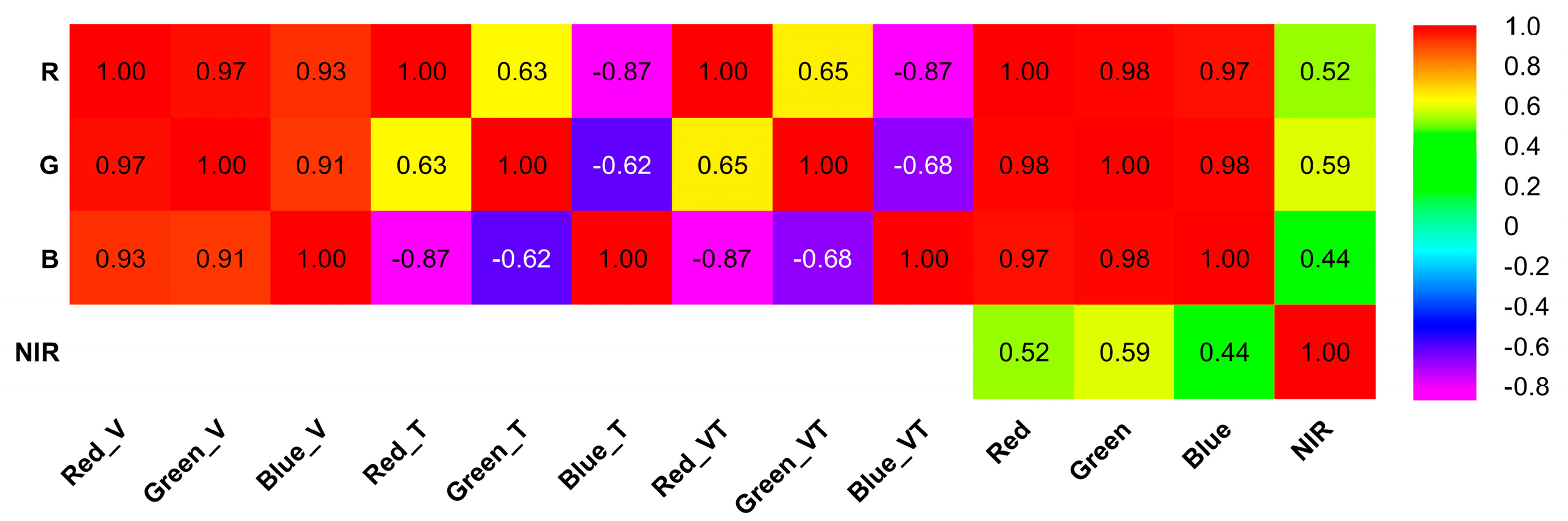 Forests 16 01147 g004