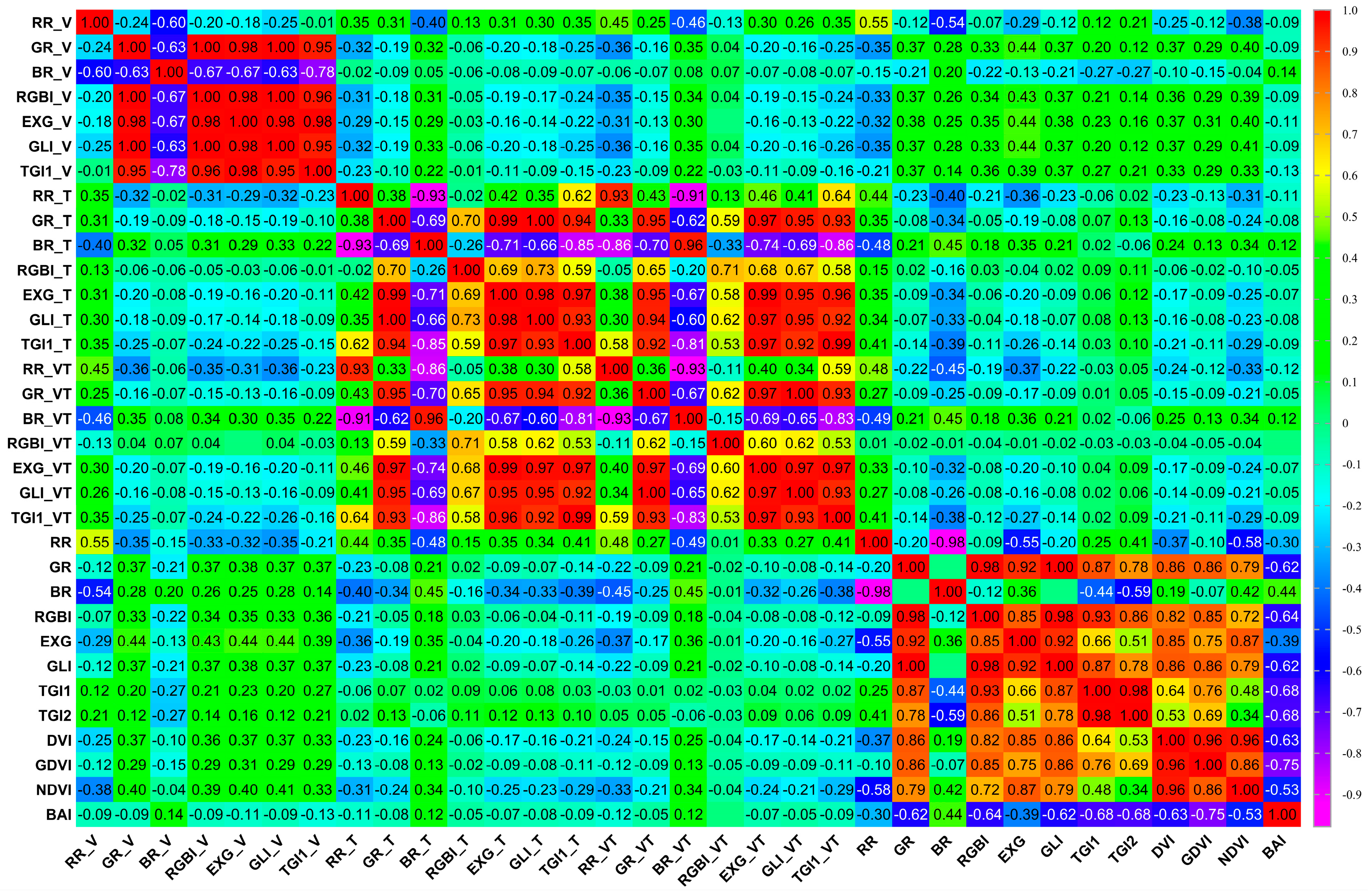 Forests 16 01147 g006