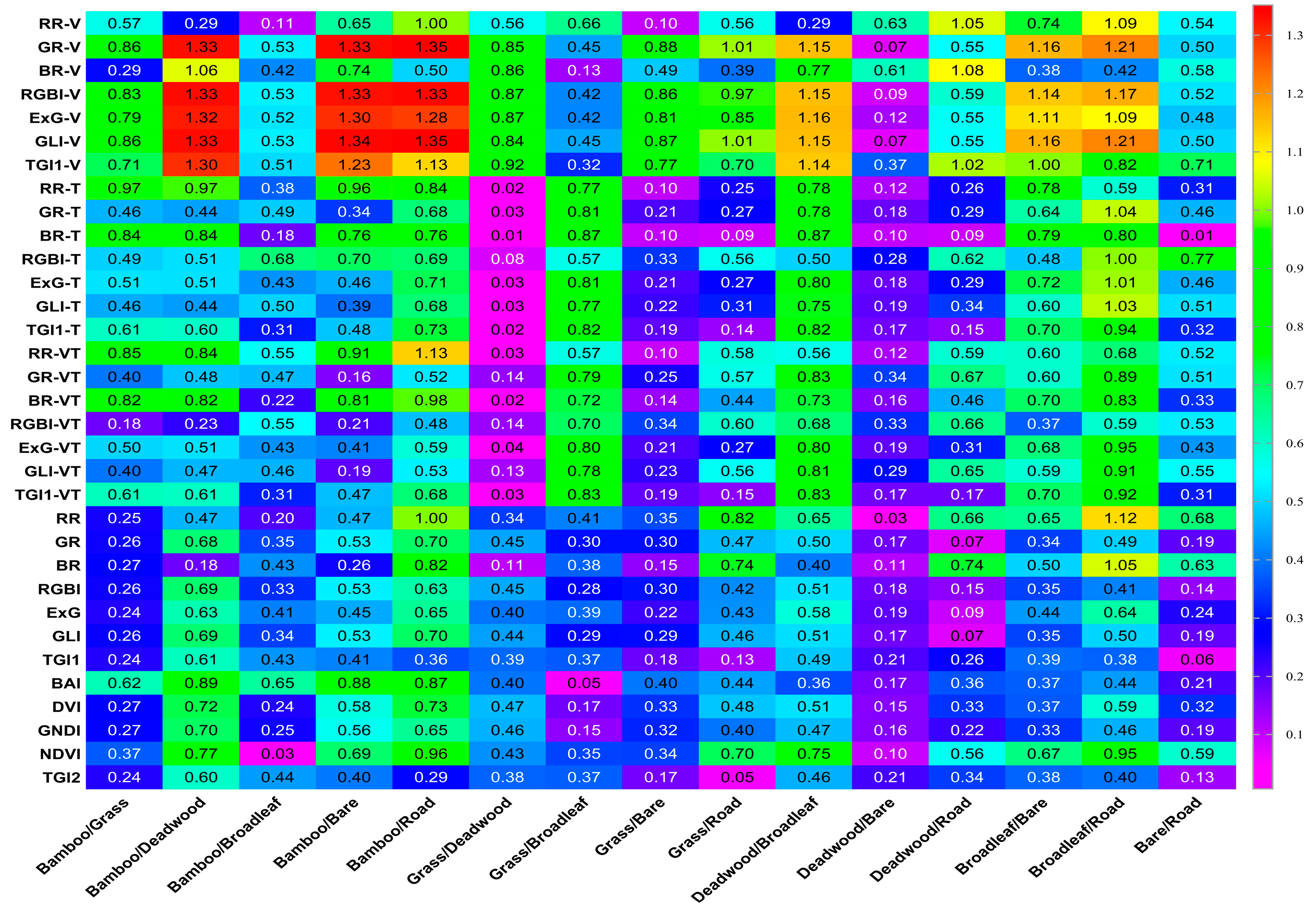 Forests 16 01147 g008