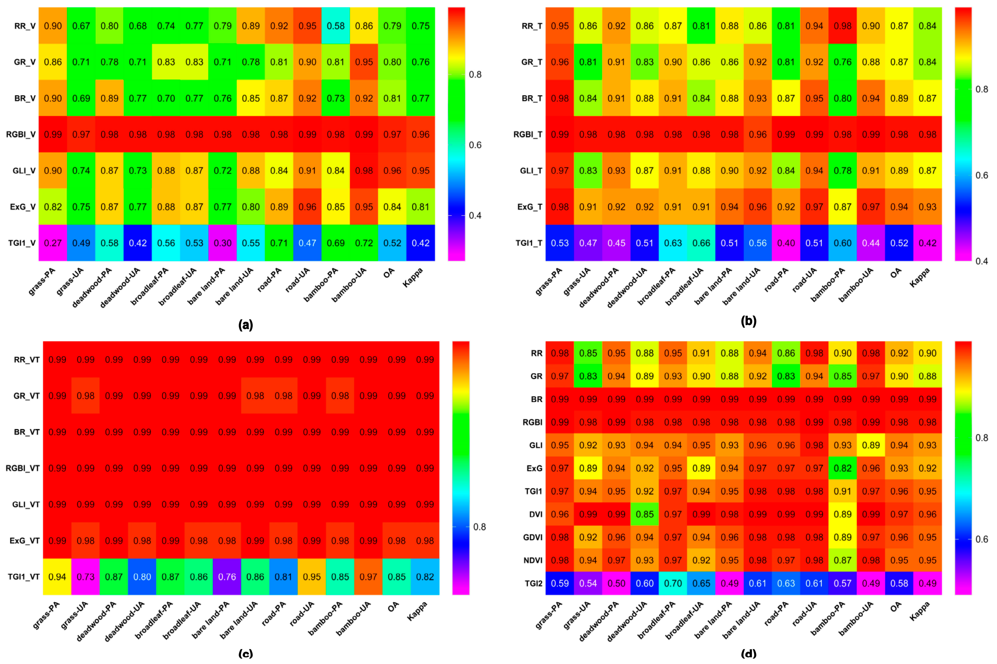 Forests 16 01147 g009