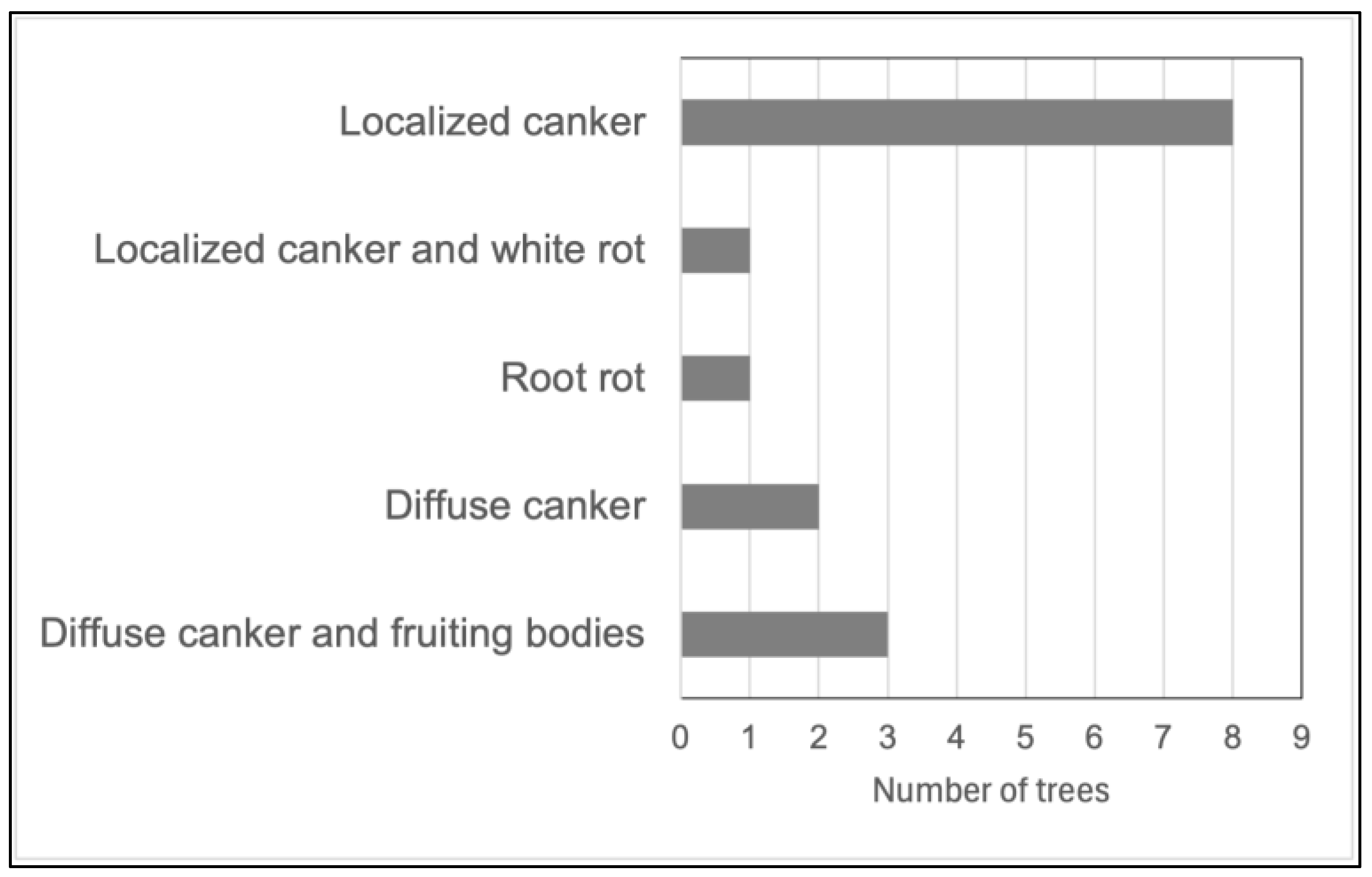 Forests 16 01148 g003