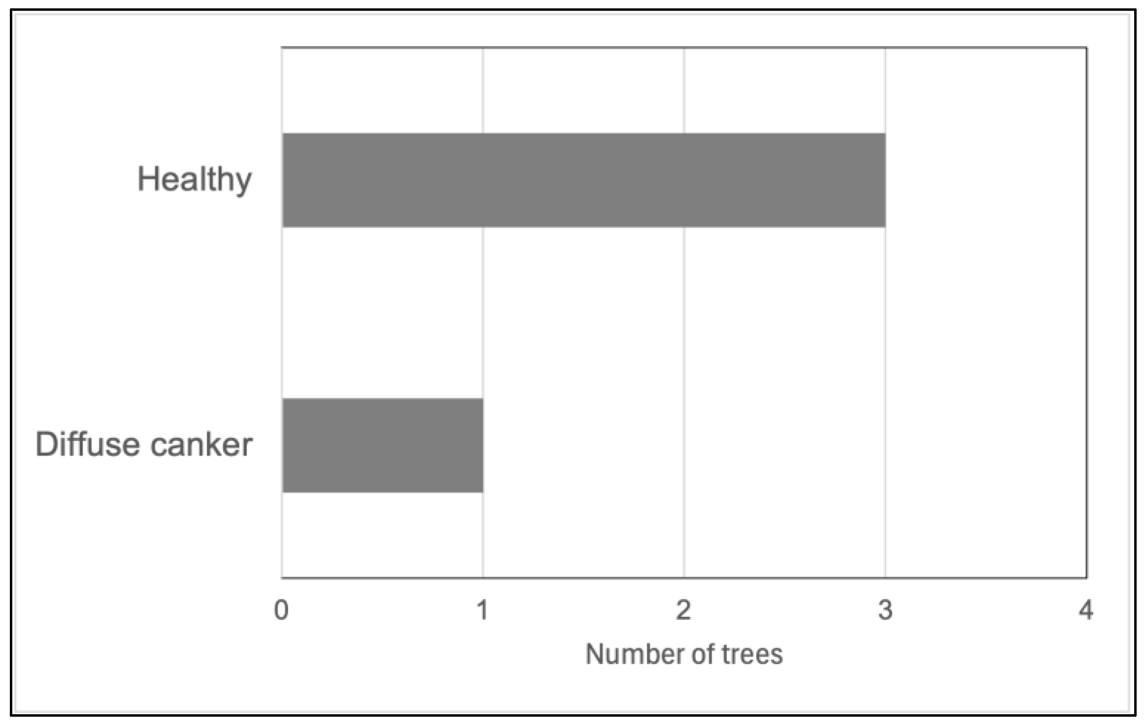 Forests 16 01148 g005