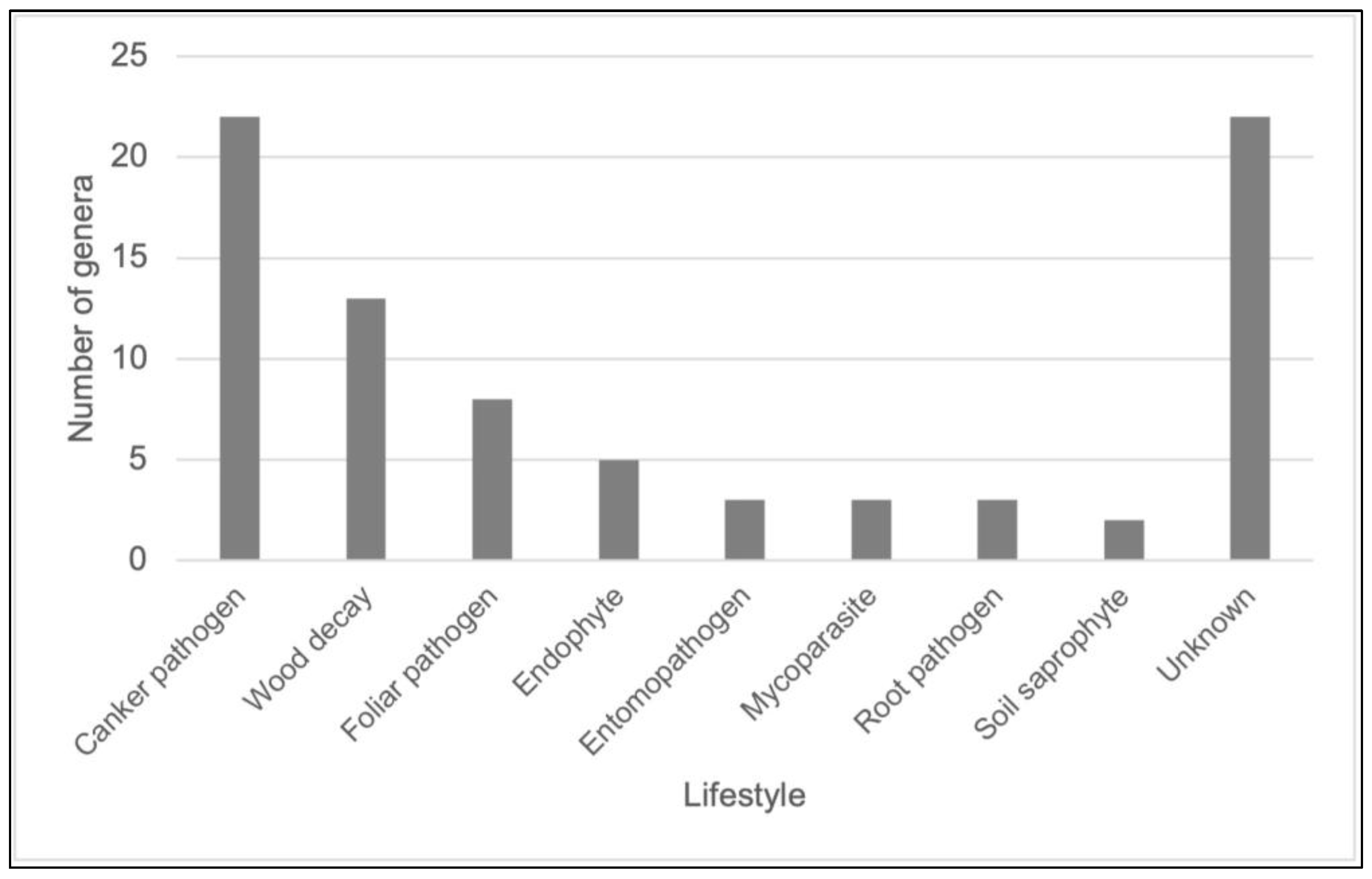 Forests 16 01148 g007