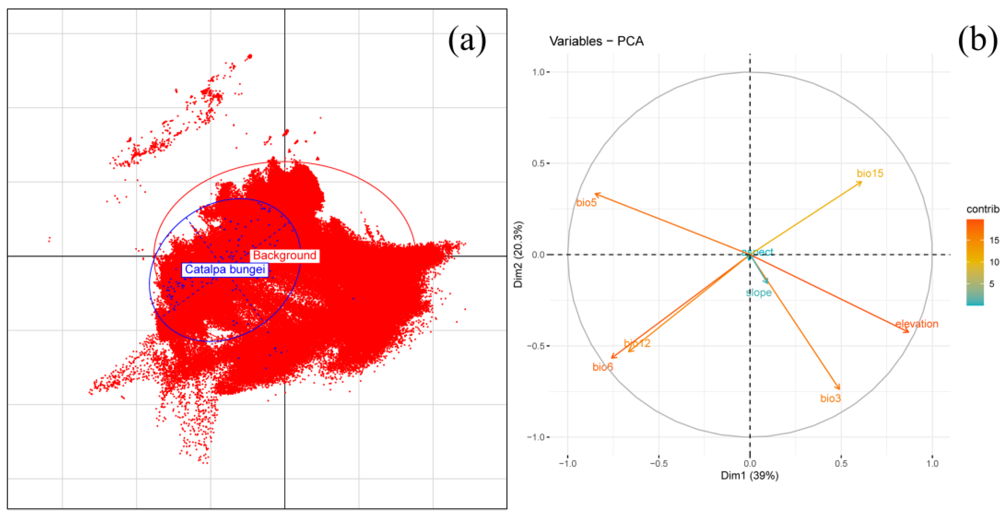 Forests 16 01150 g004