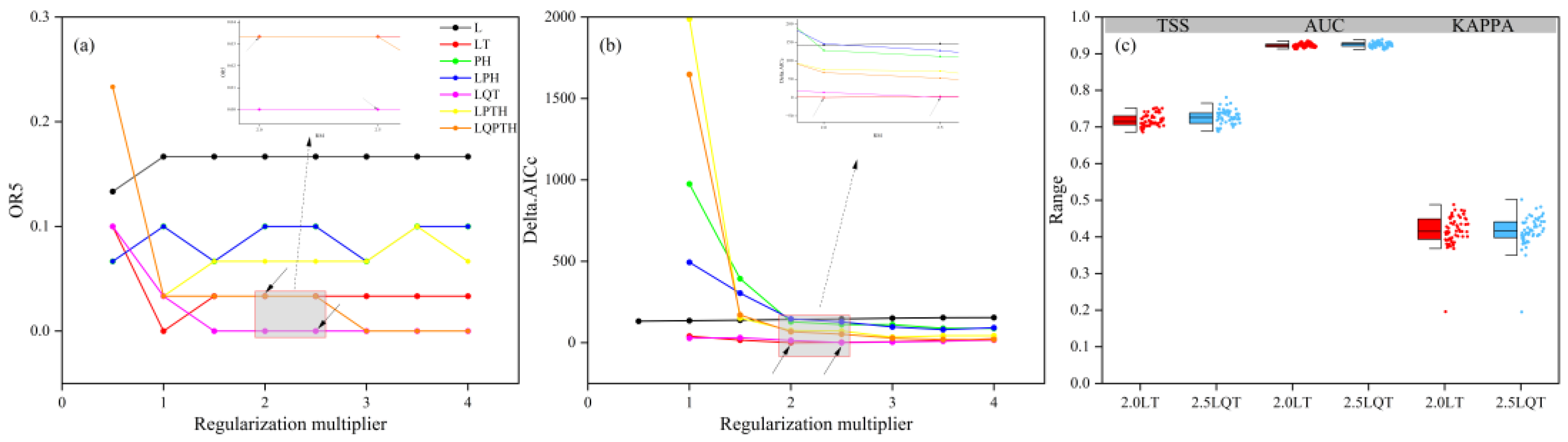 Forests 16 01150 g005