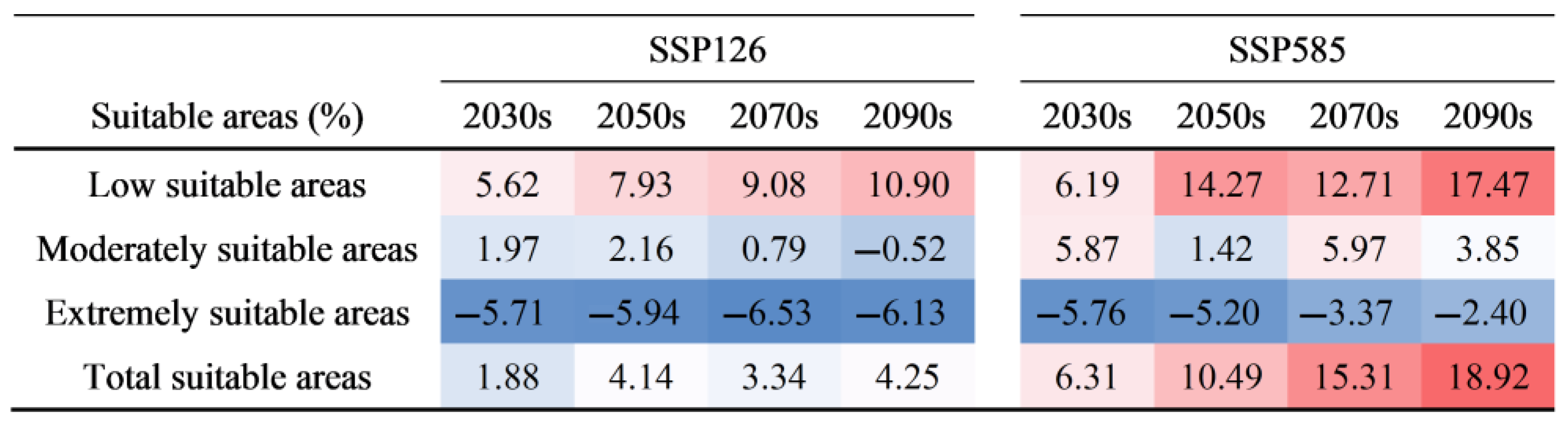 Forests 16 01150 g011