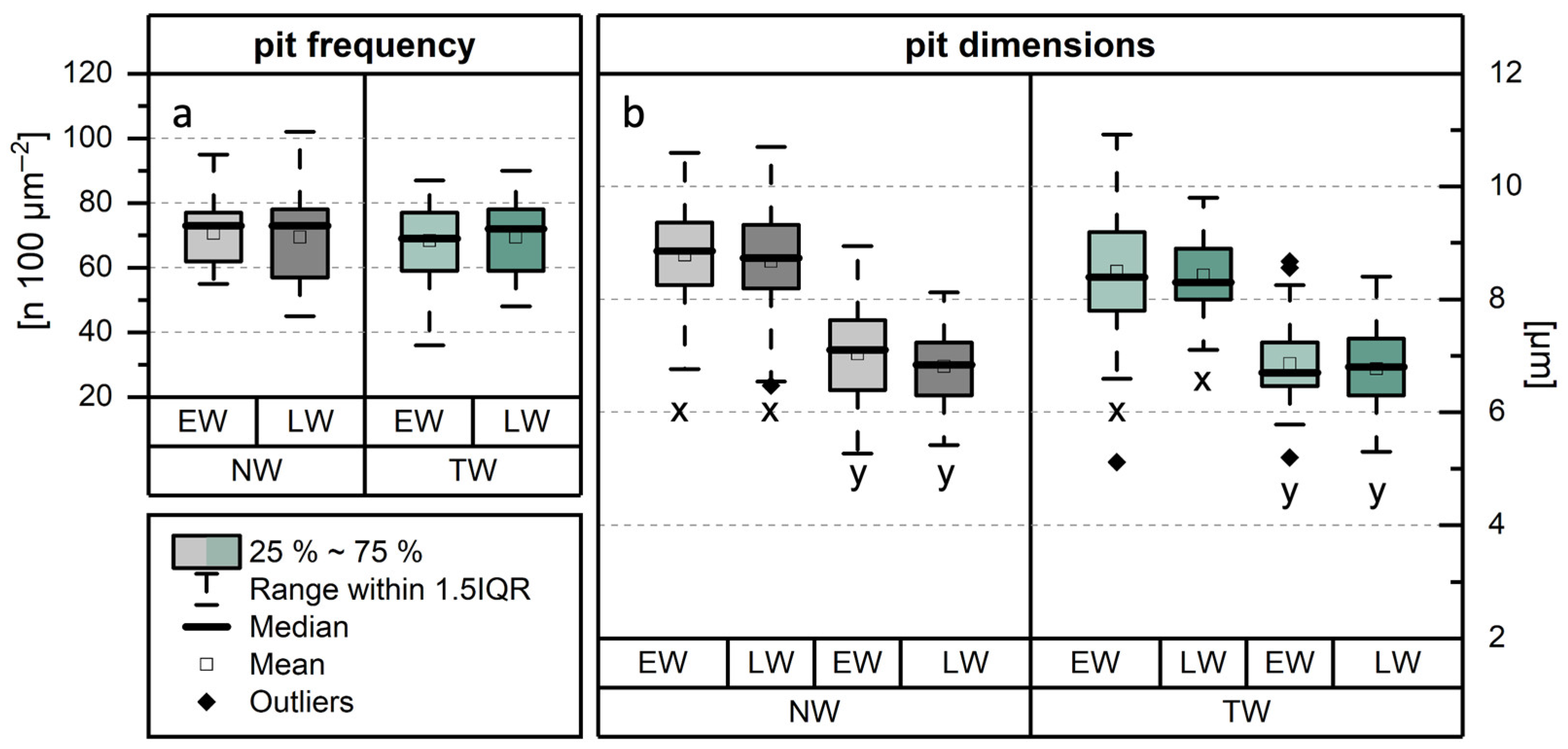 Forests 16 01151 g004