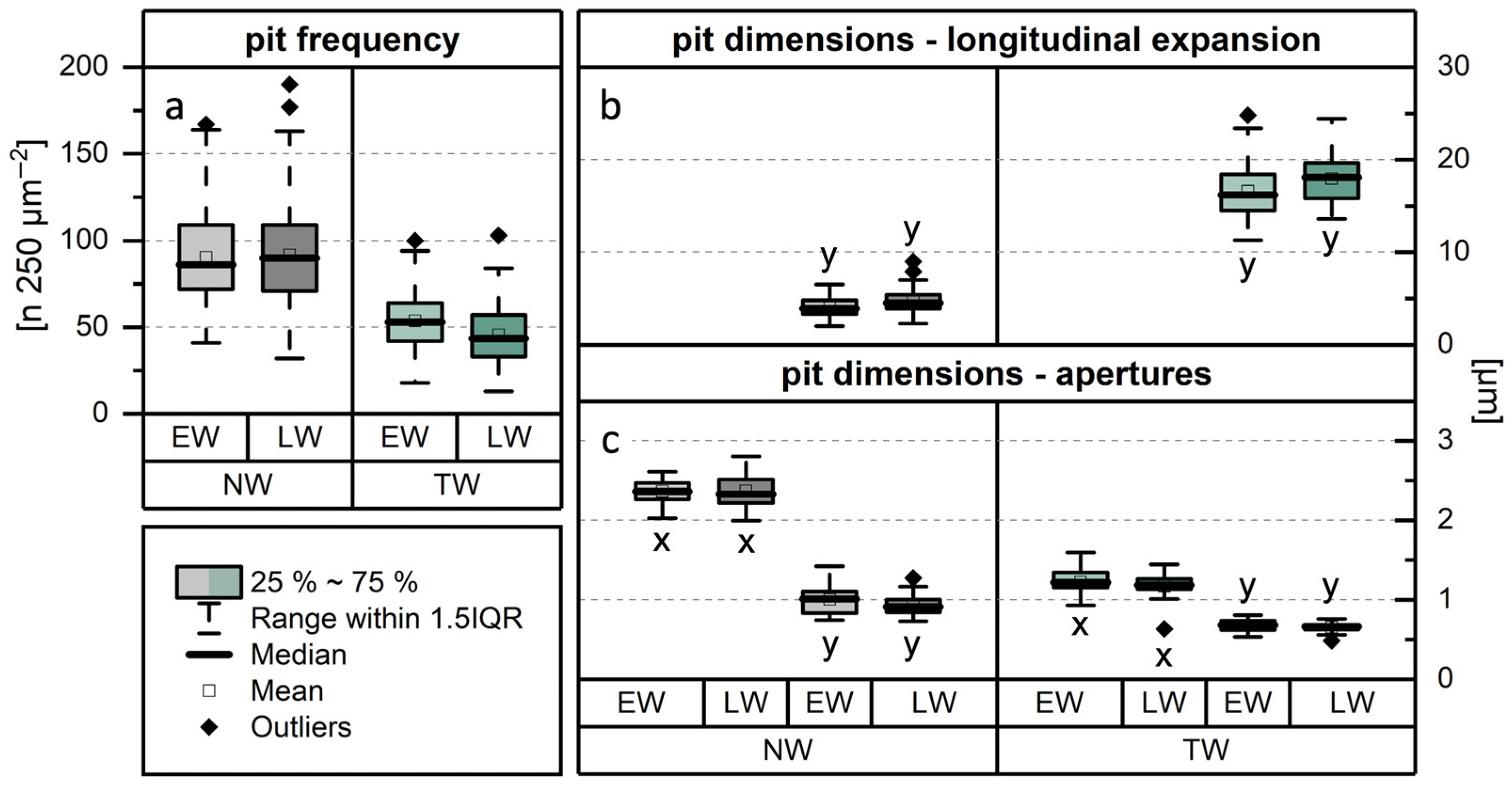 Forests 16 01151 g008