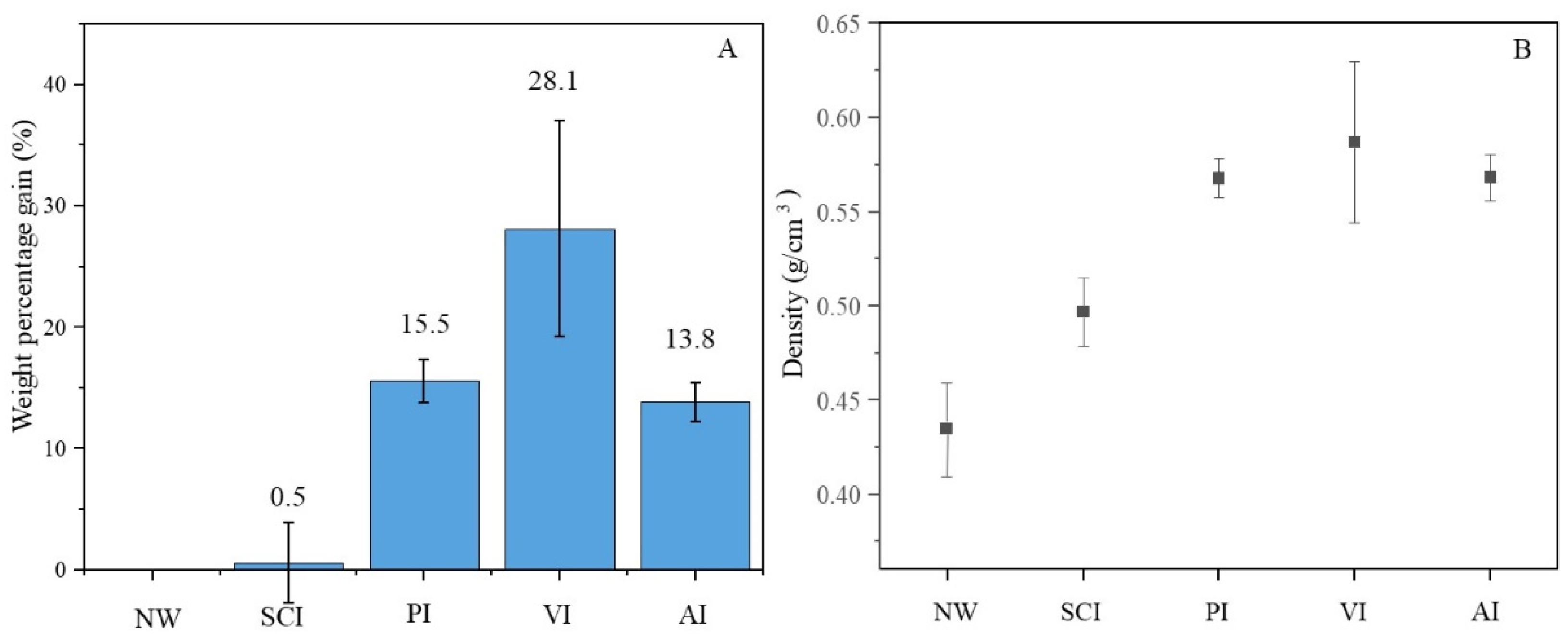 Forests 16 01152 g001