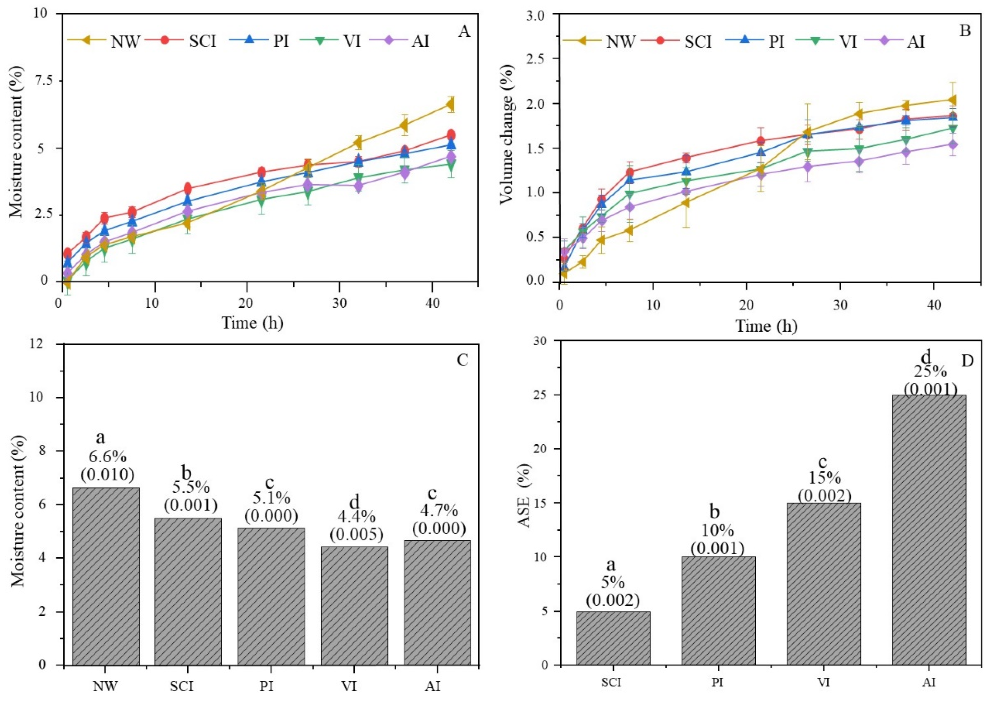 Forests 16 01152 g002