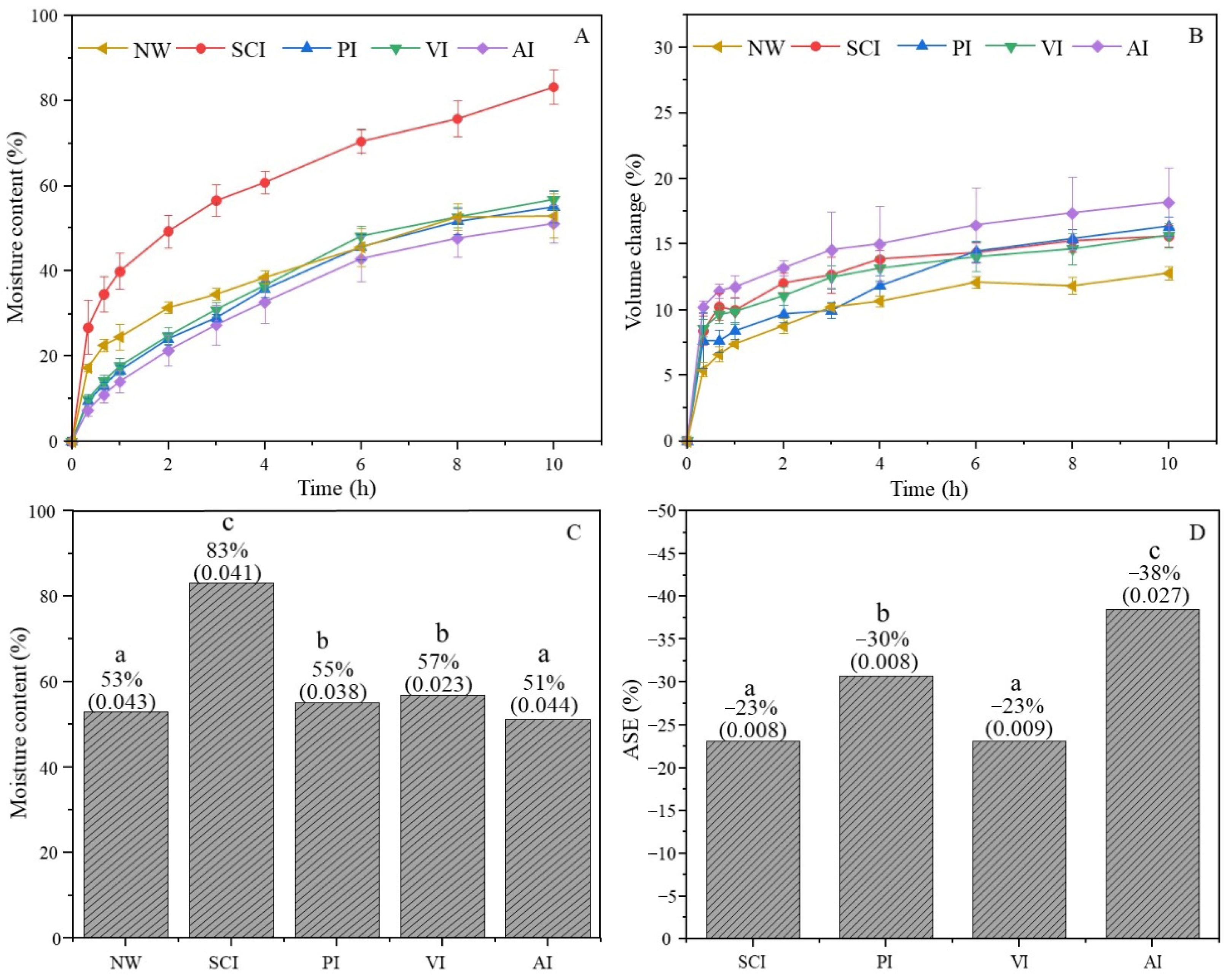 Forests 16 01152 g003