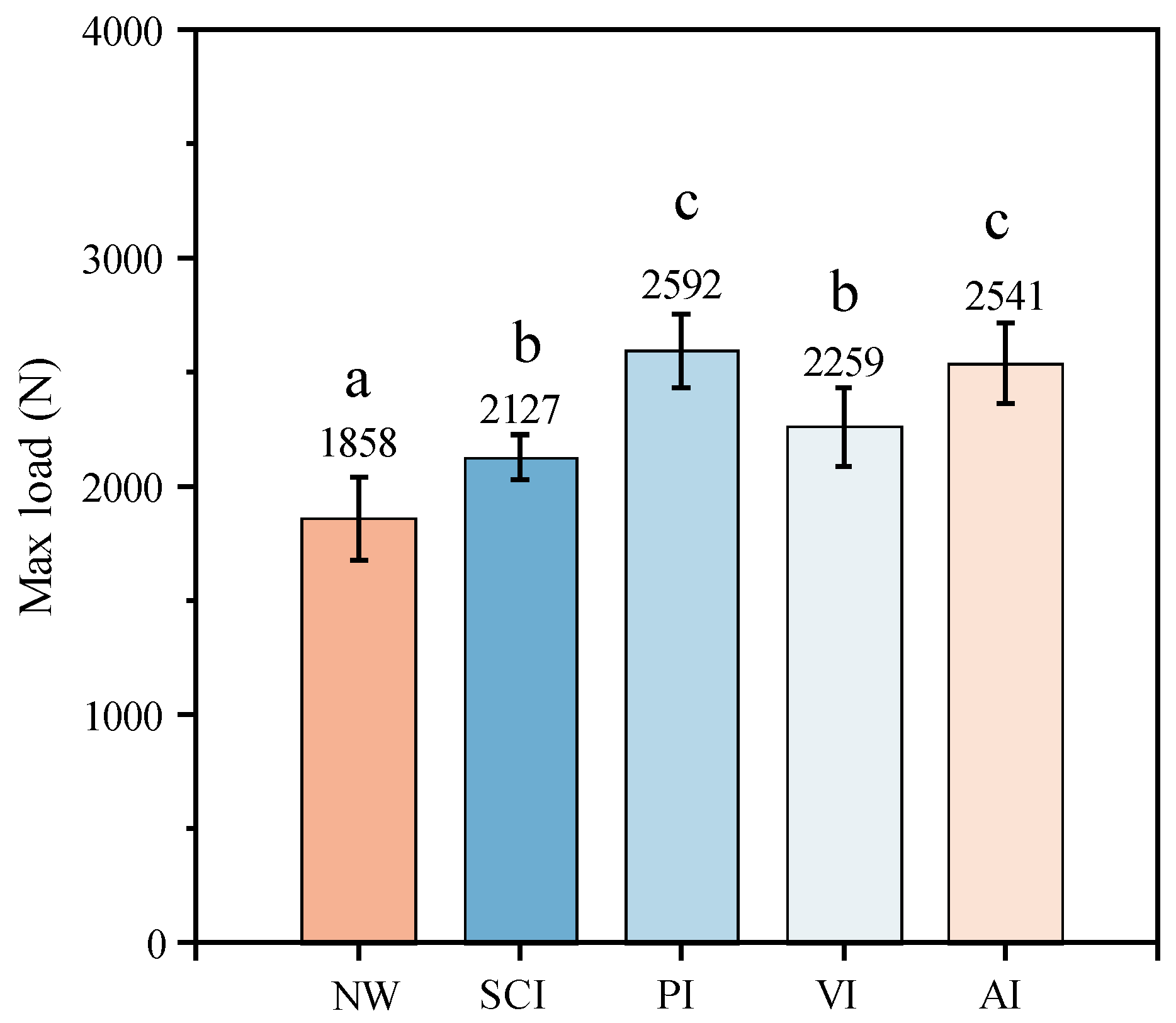 Forests 16 01152 g004