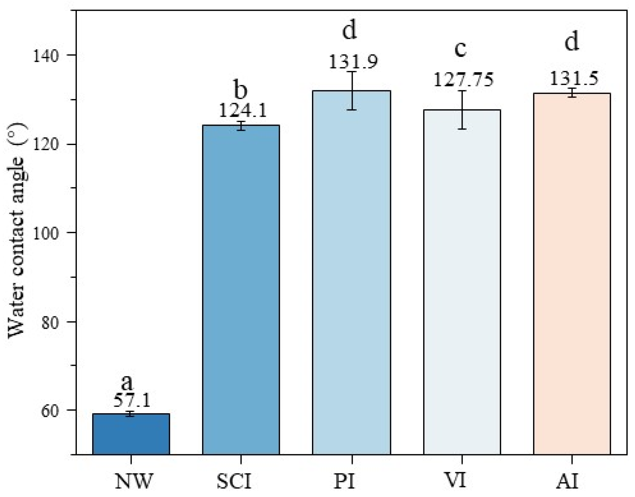 Forests 16 01152 g005