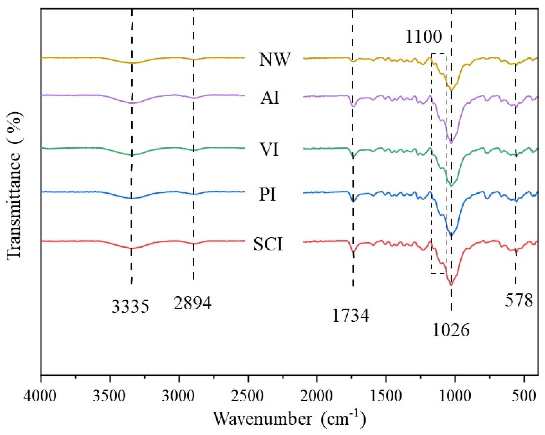 Forests 16 01152 g006