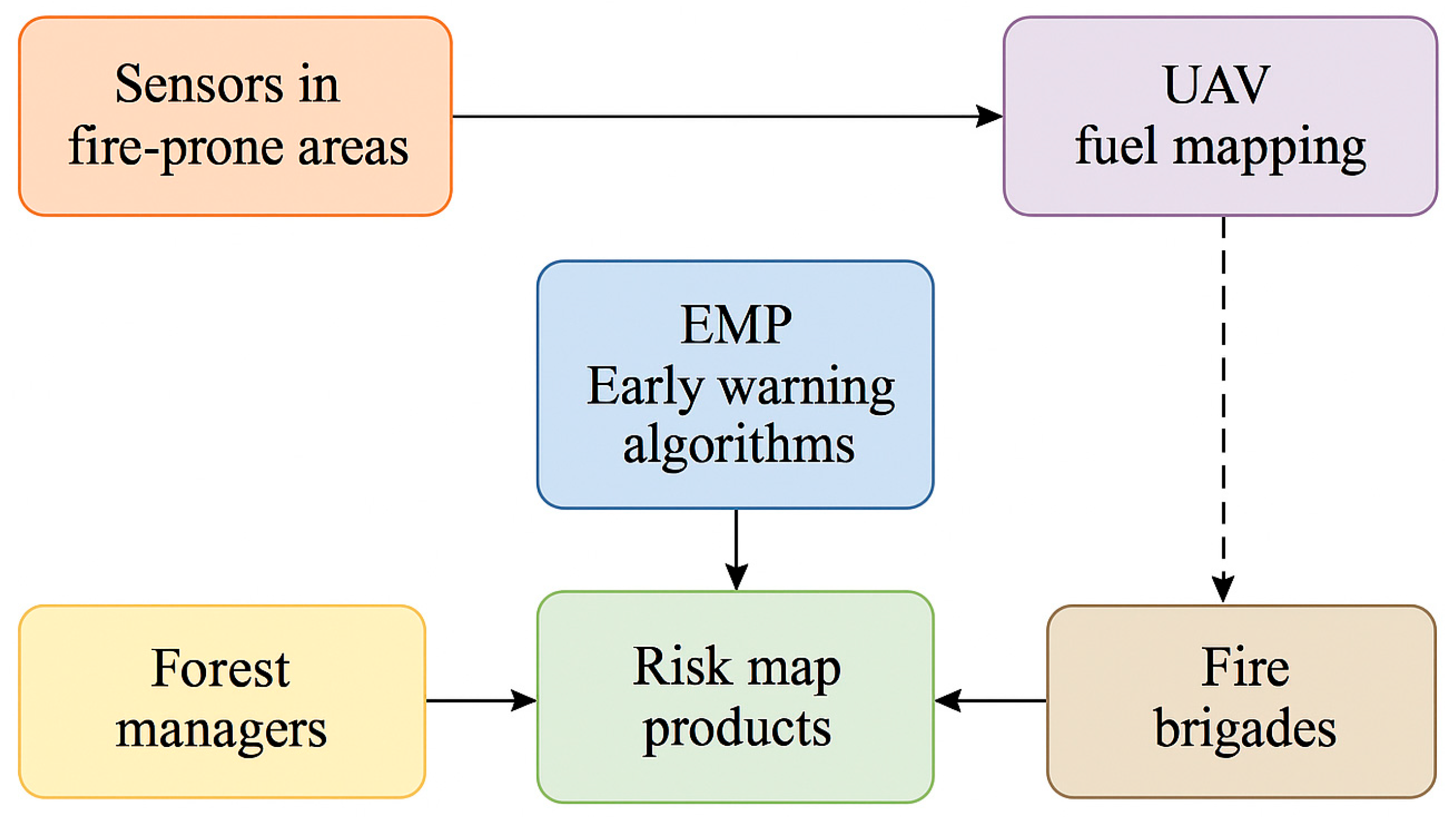 Forests 16 01153 g002