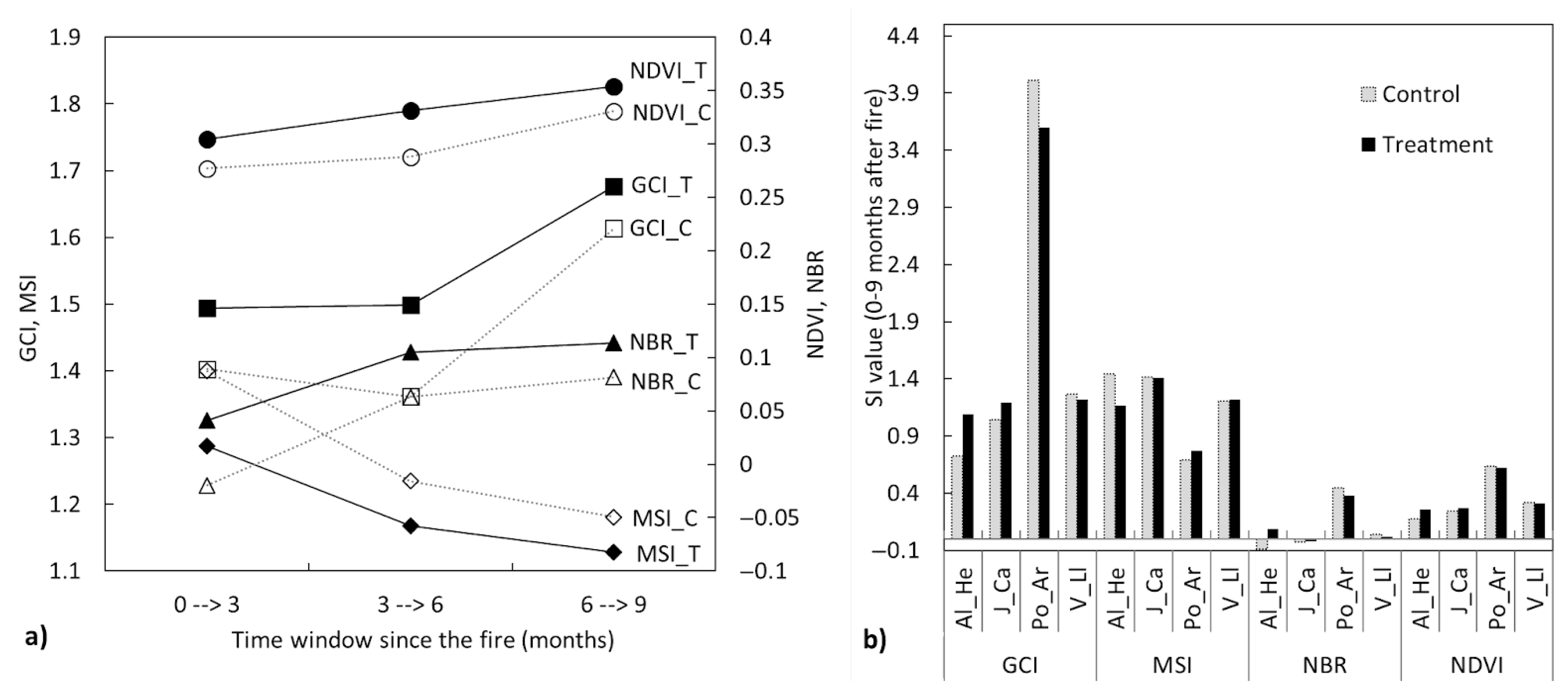 Forests 16 01154 g005