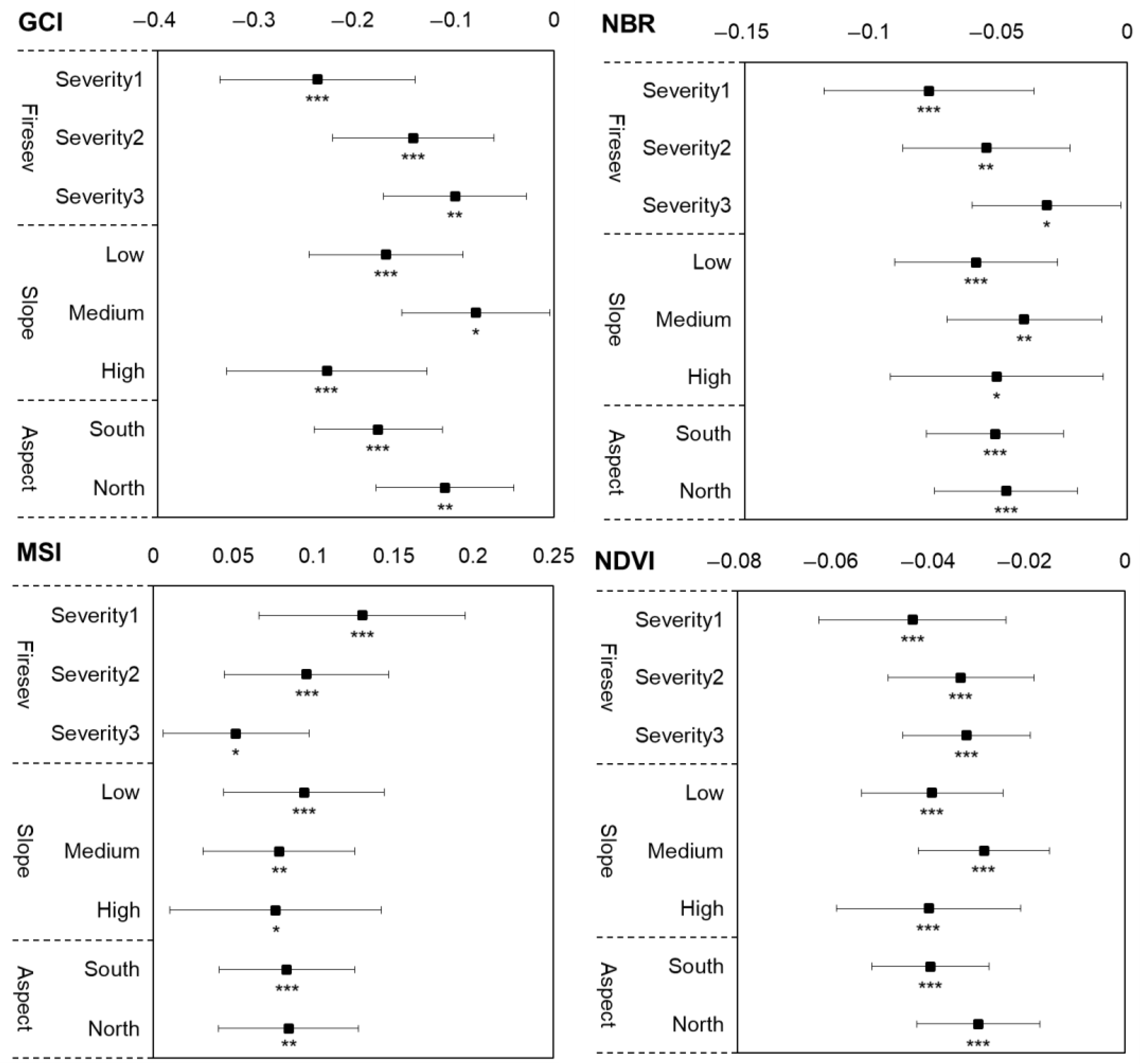 Forests 16 01154 g006