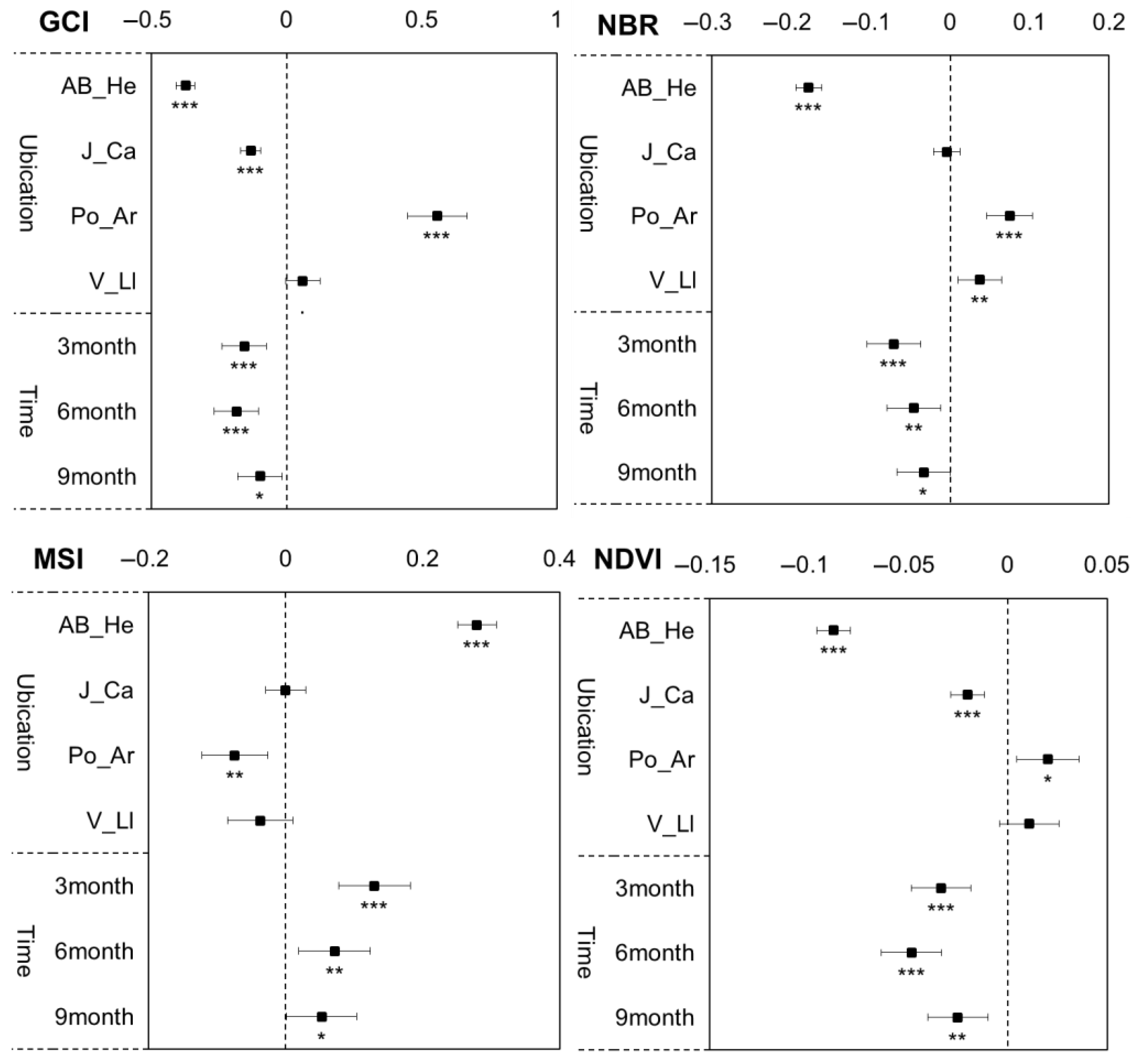 Forests 16 01154 g007
