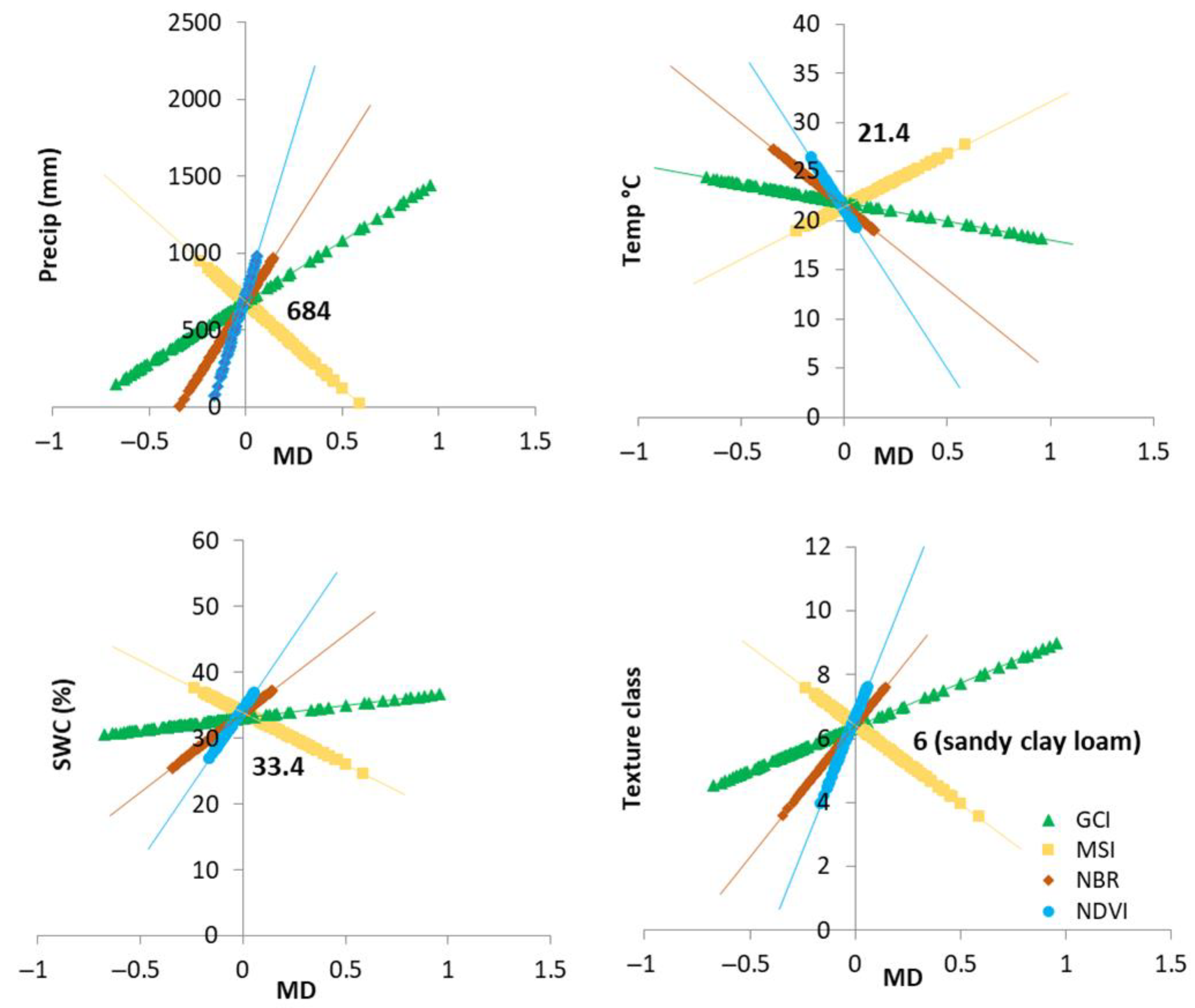 Forests 16 01154 g008