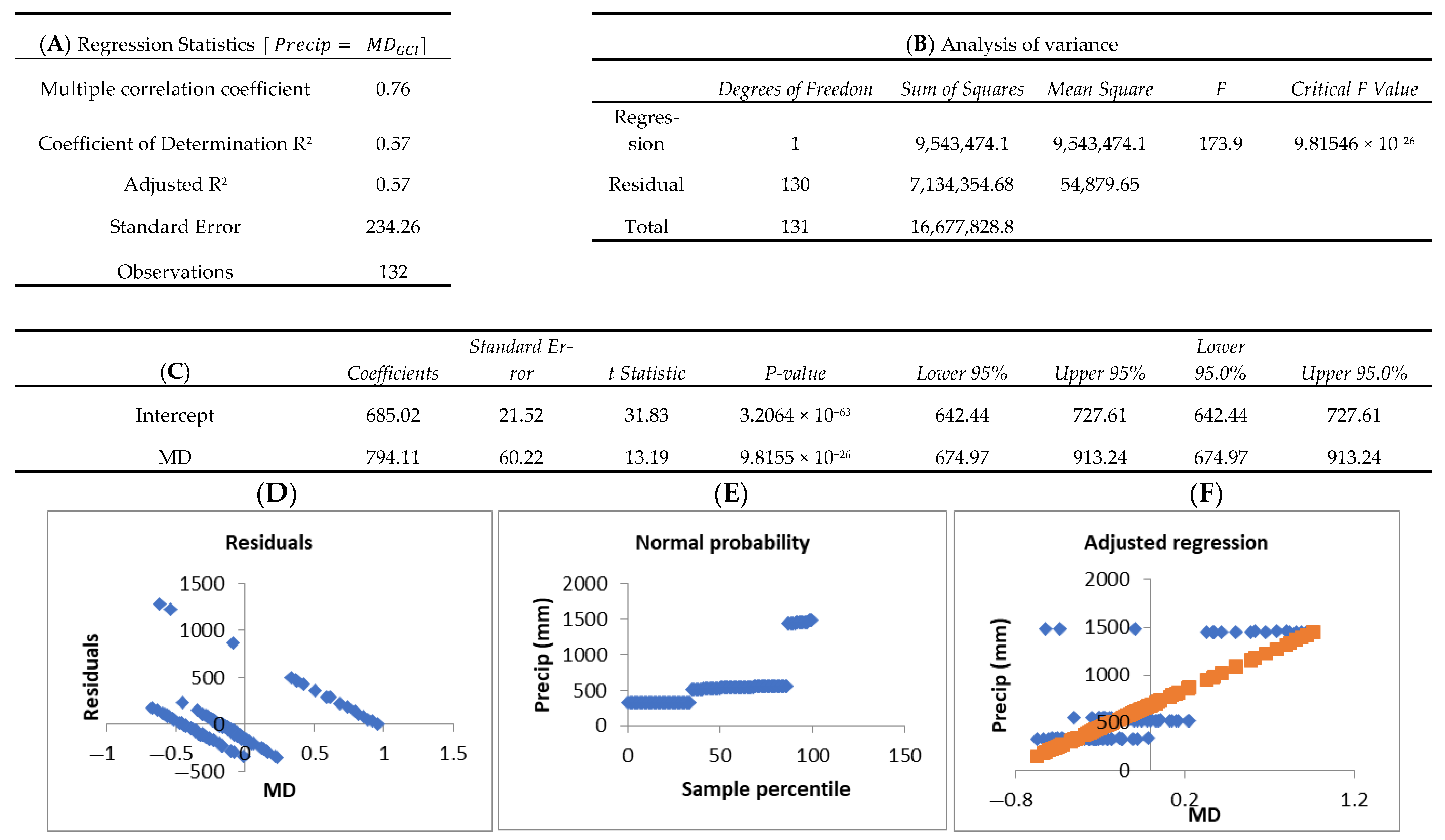 Forests 16 01154 g0a1