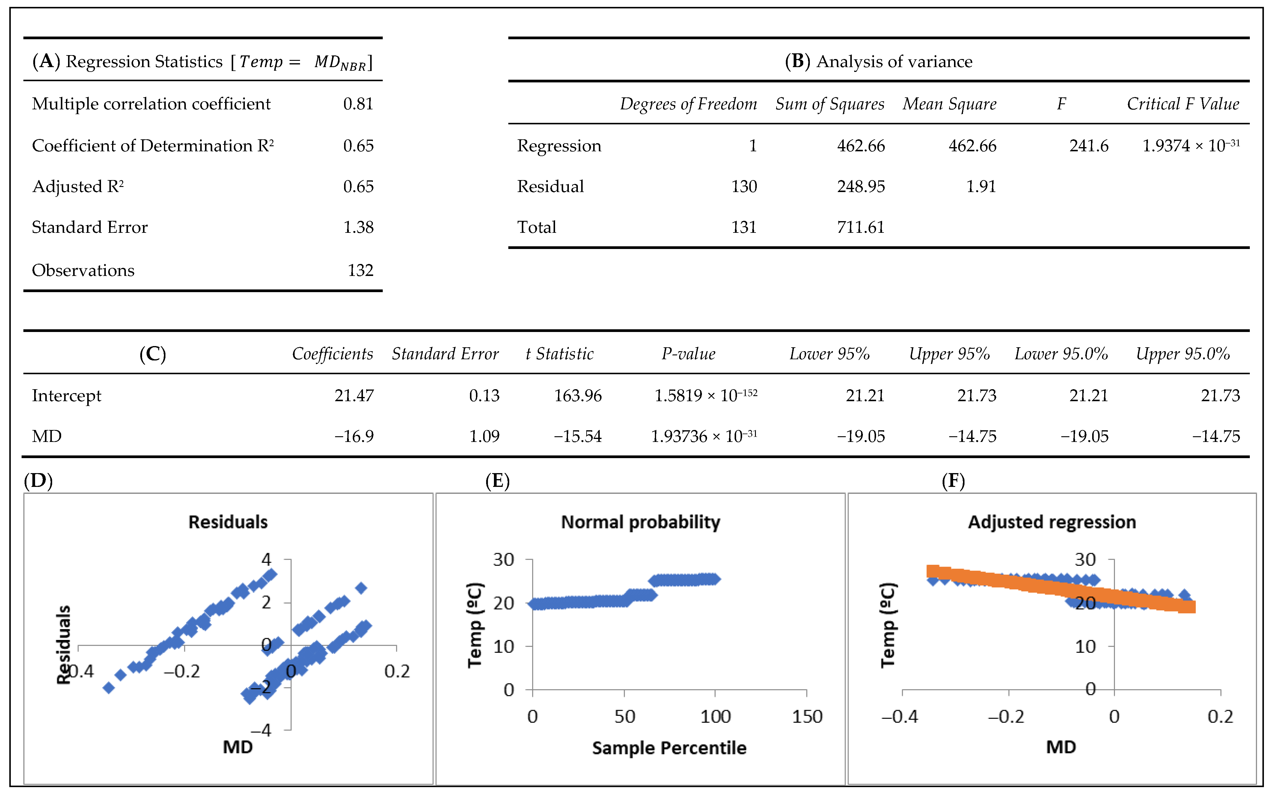 Forests 16 01154 g0a10