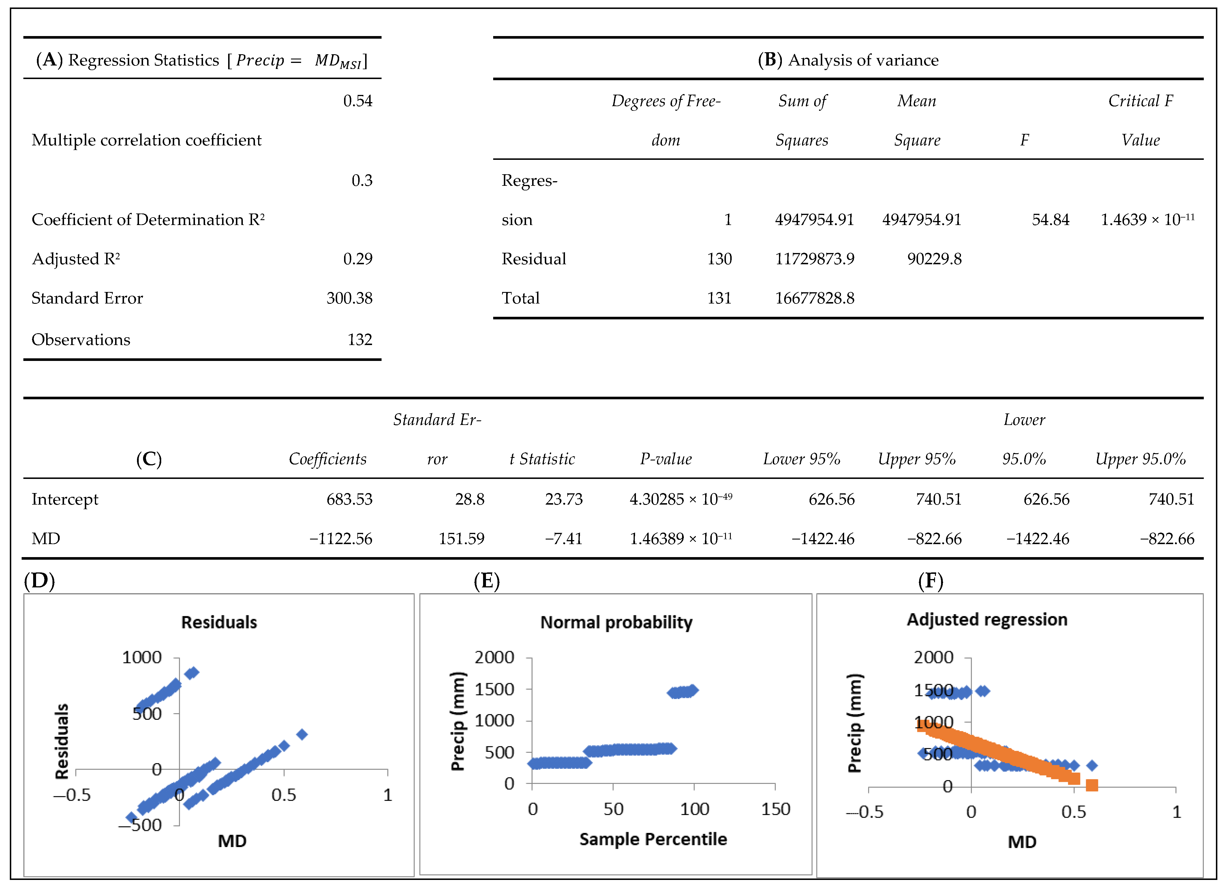 Forests 16 01154 g0a13