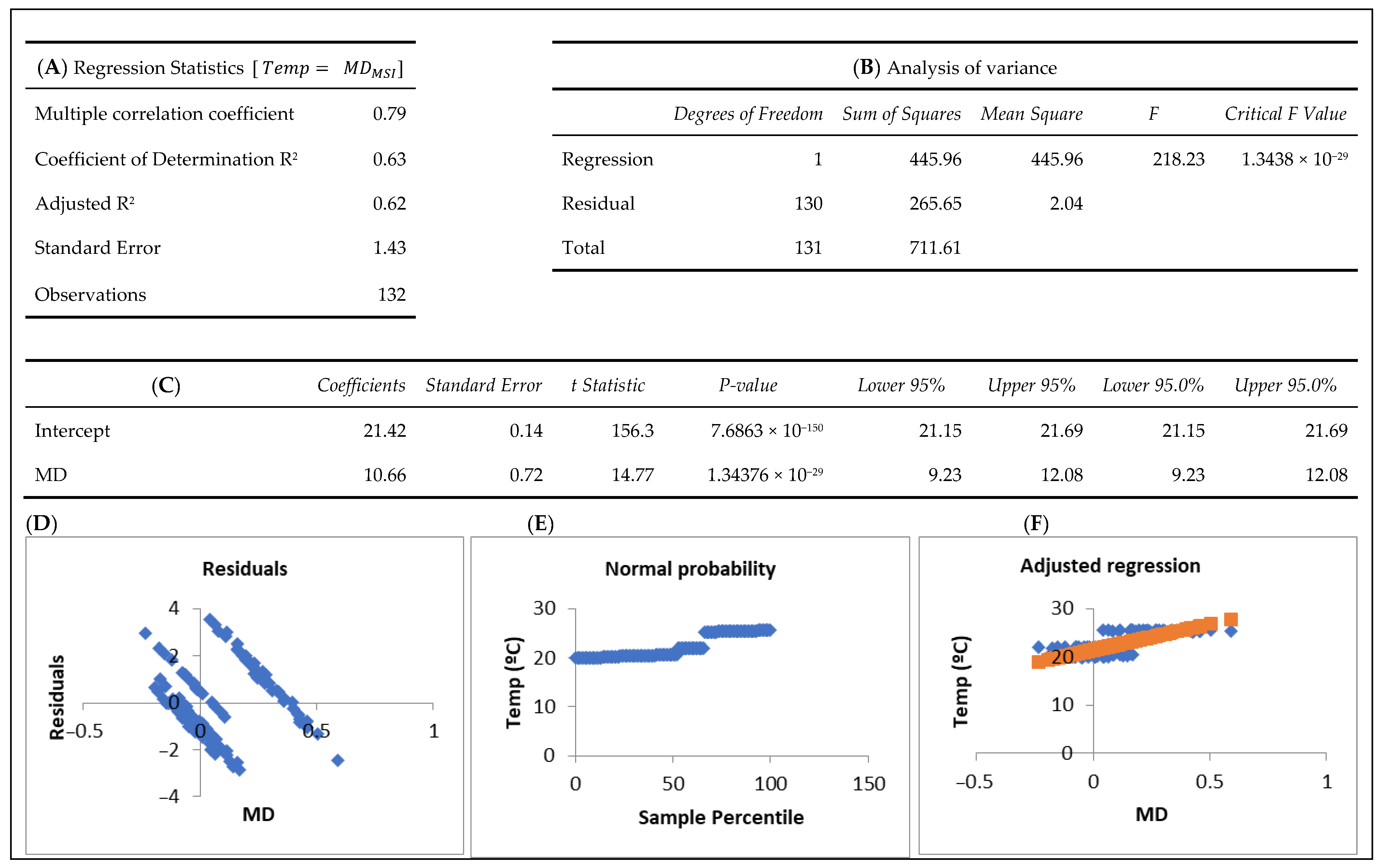 Forests 16 01154 g0a14