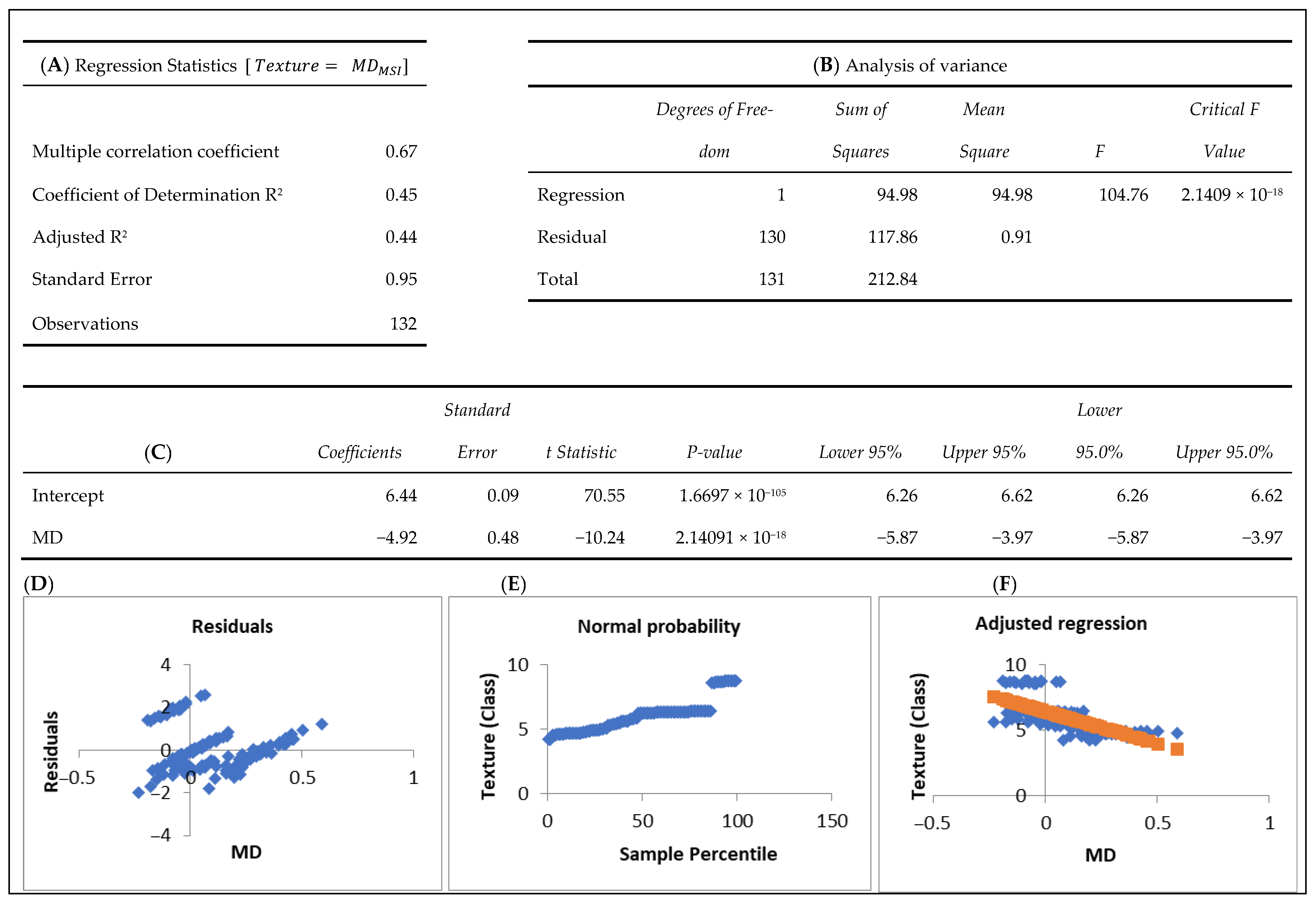 Forests 16 01154 g0a16