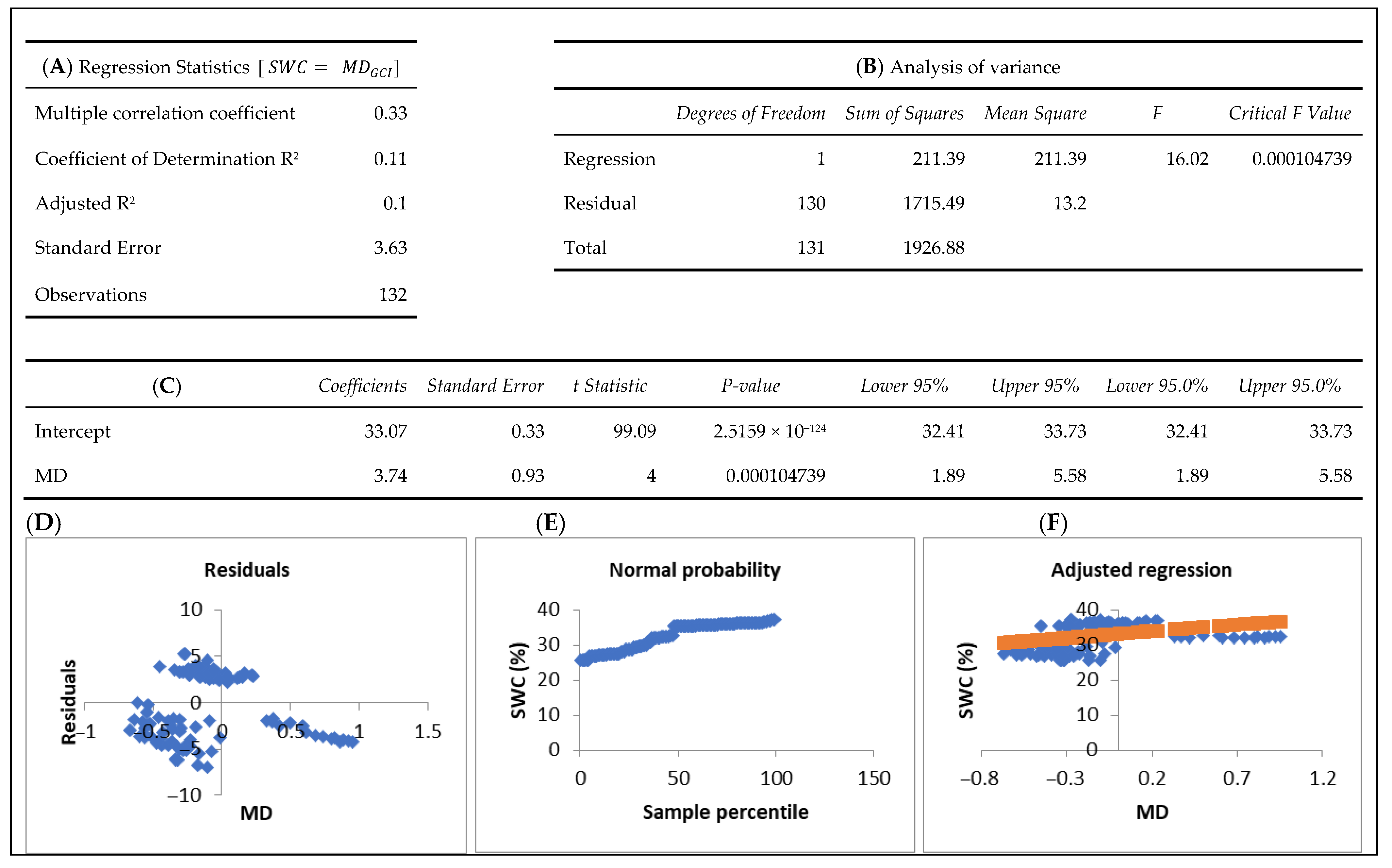Forests 16 01154 g0a3