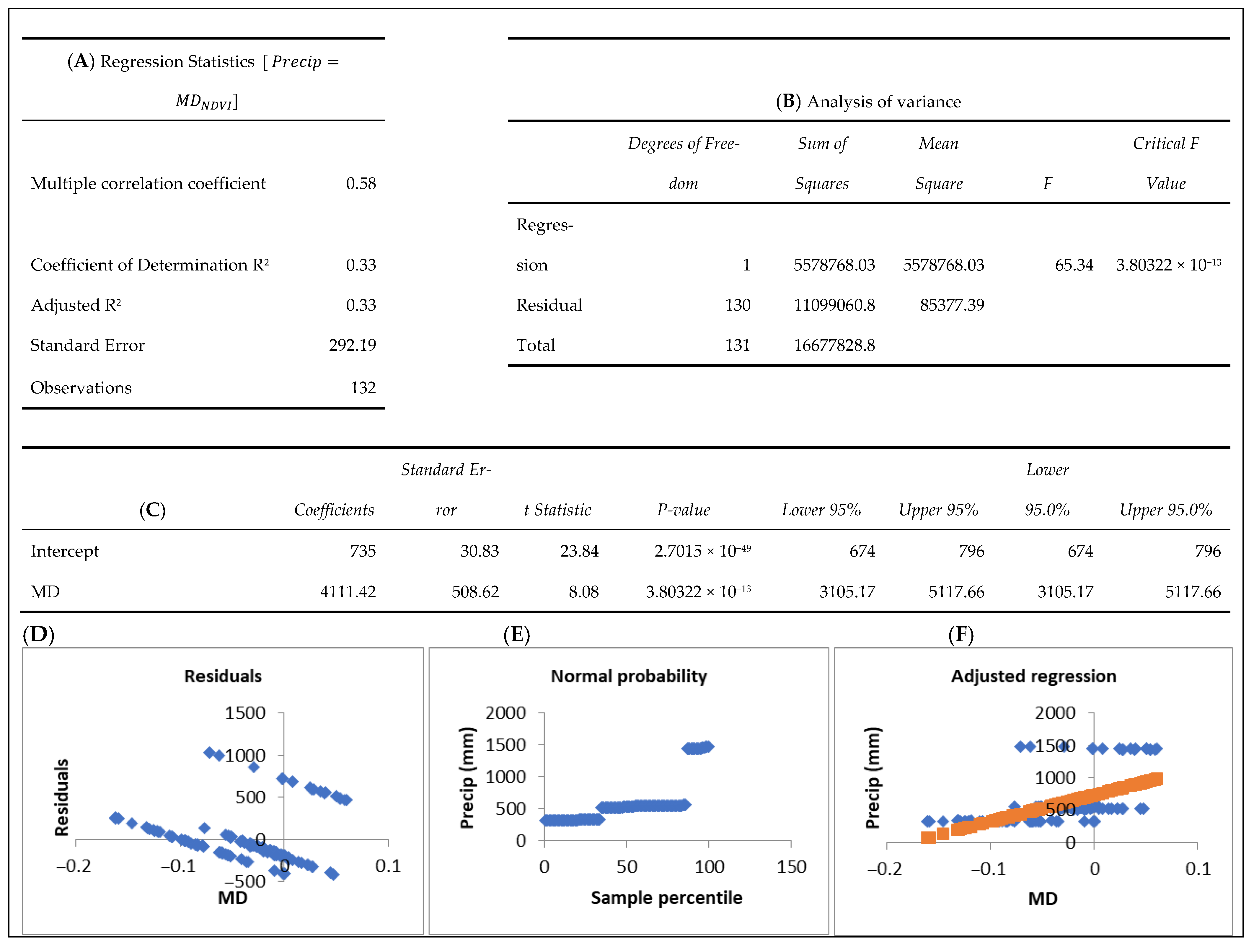 Forests 16 01154 g0a5