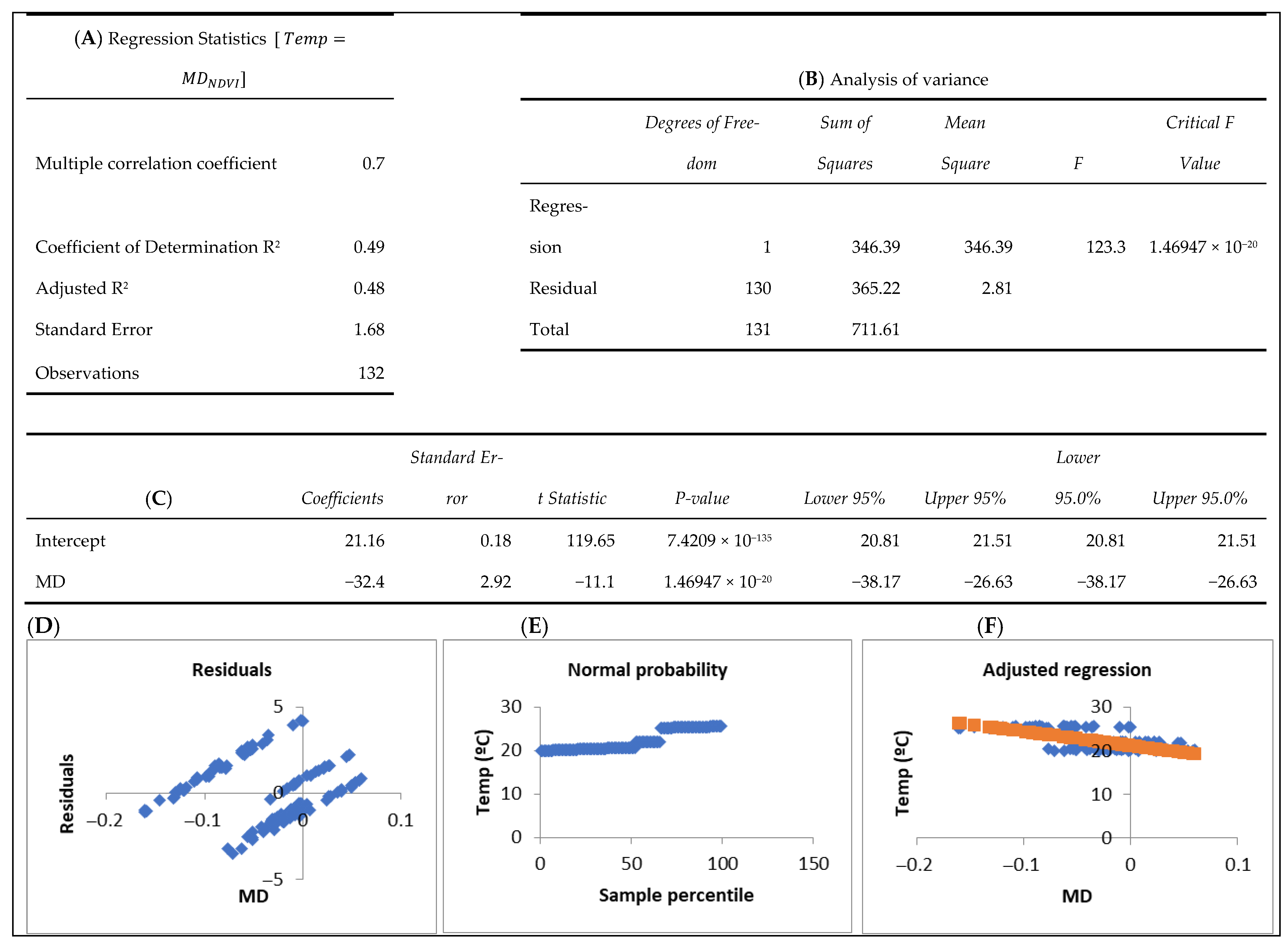 Forests 16 01154 g0a6