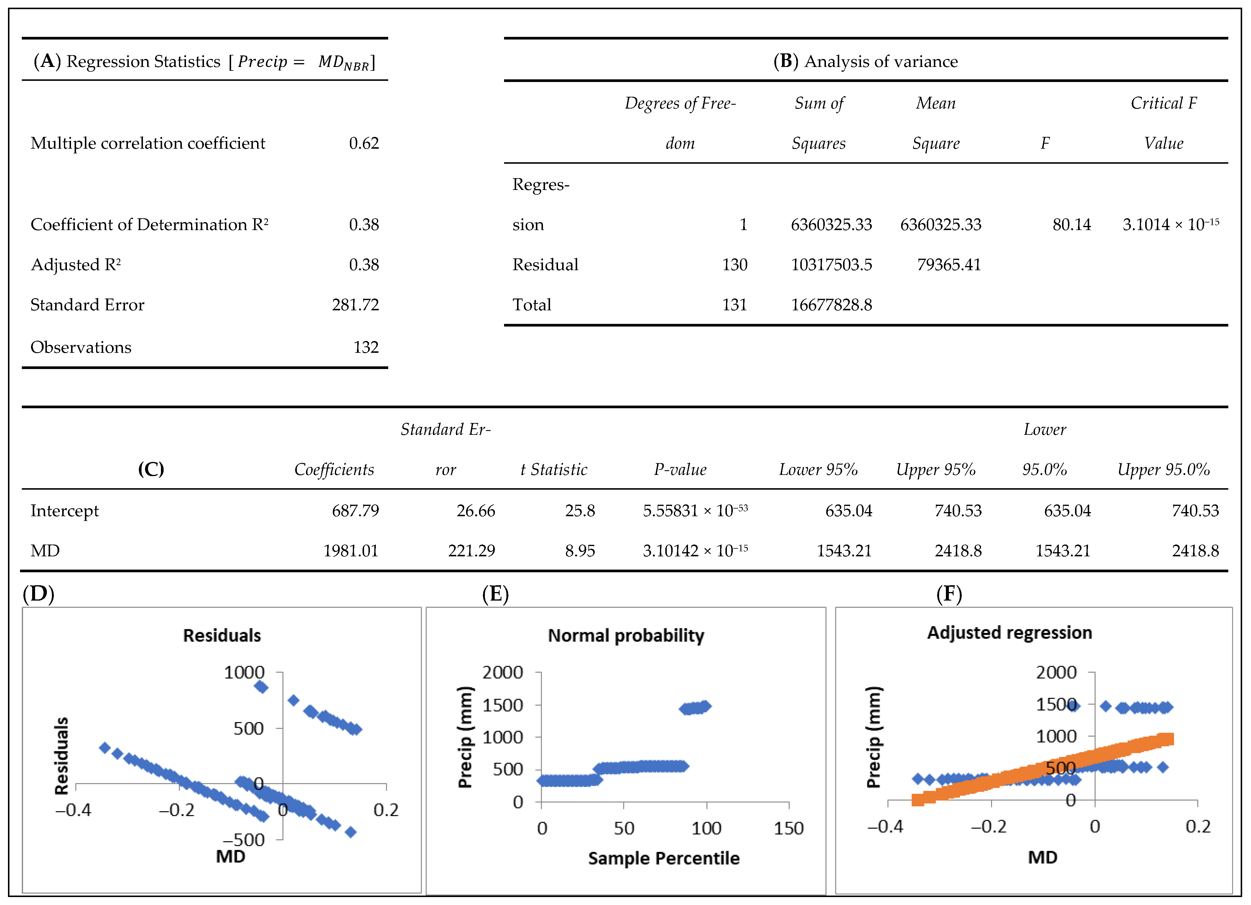 Forests 16 01154 g0a9