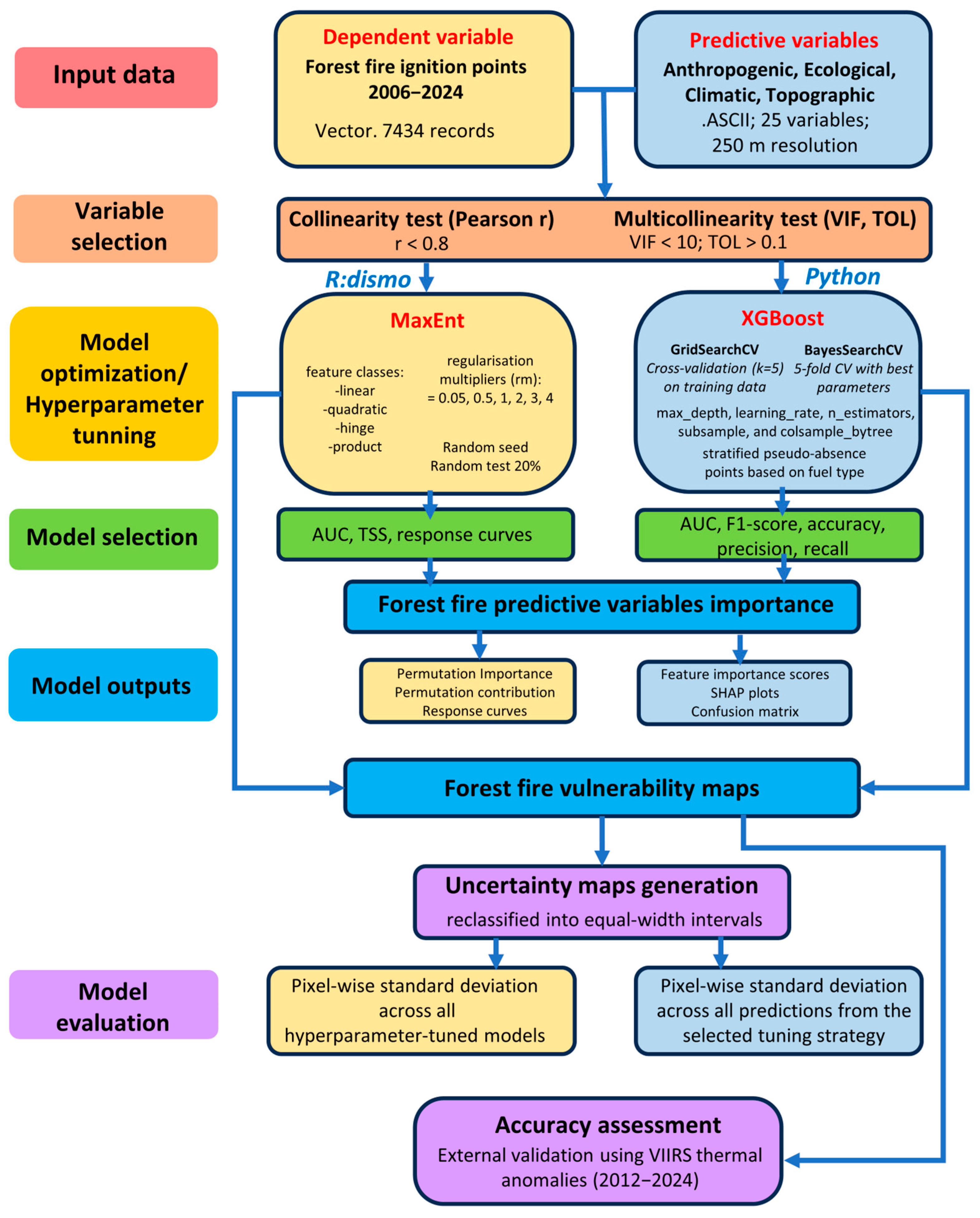 Forests 16 01156 g002