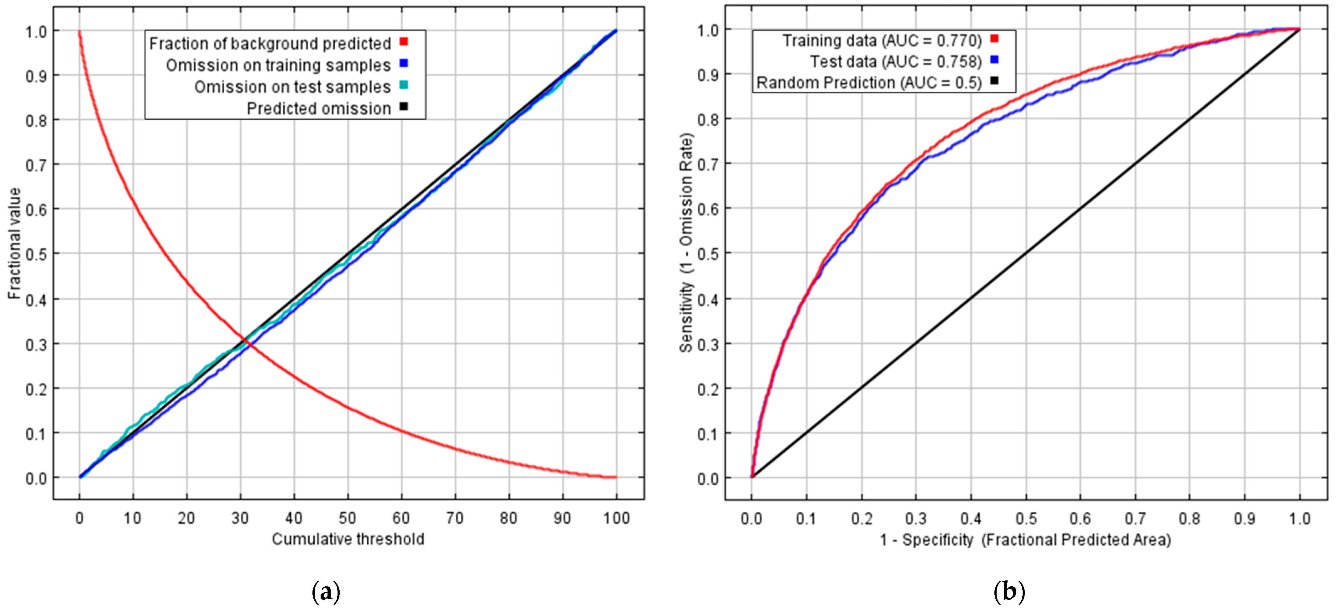 Forests 16 01156 g005
