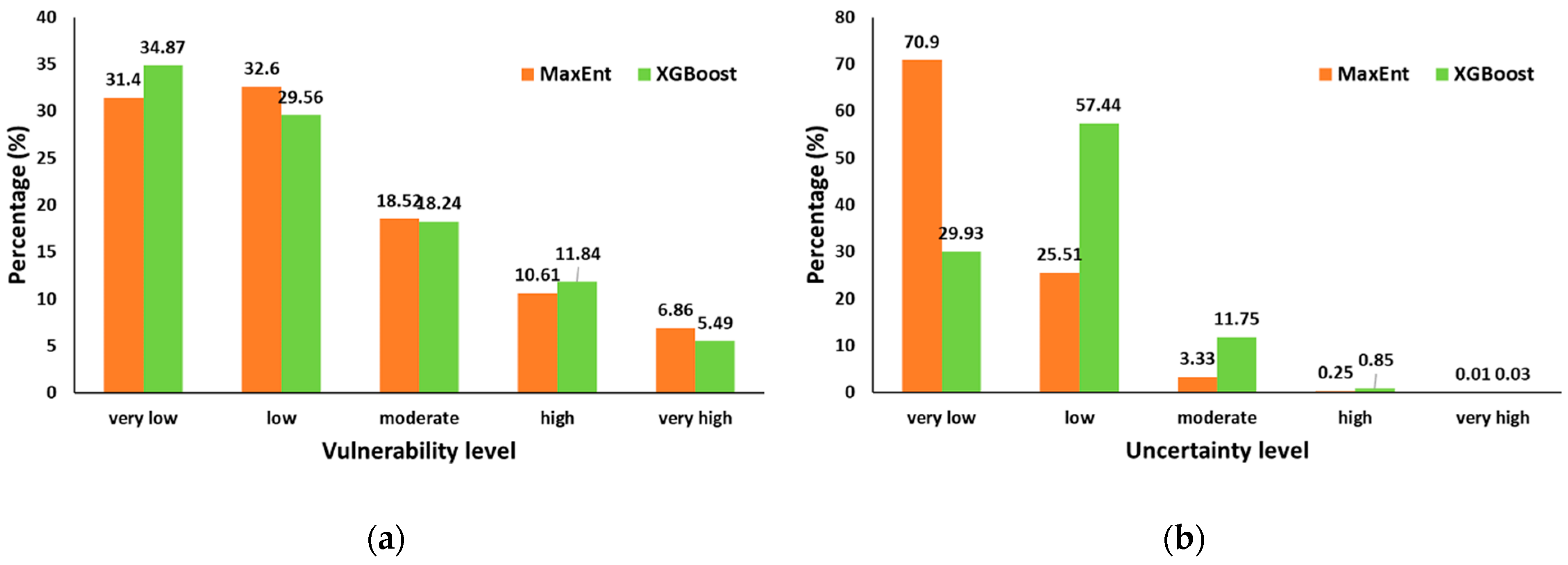Forests 16 01156 g012