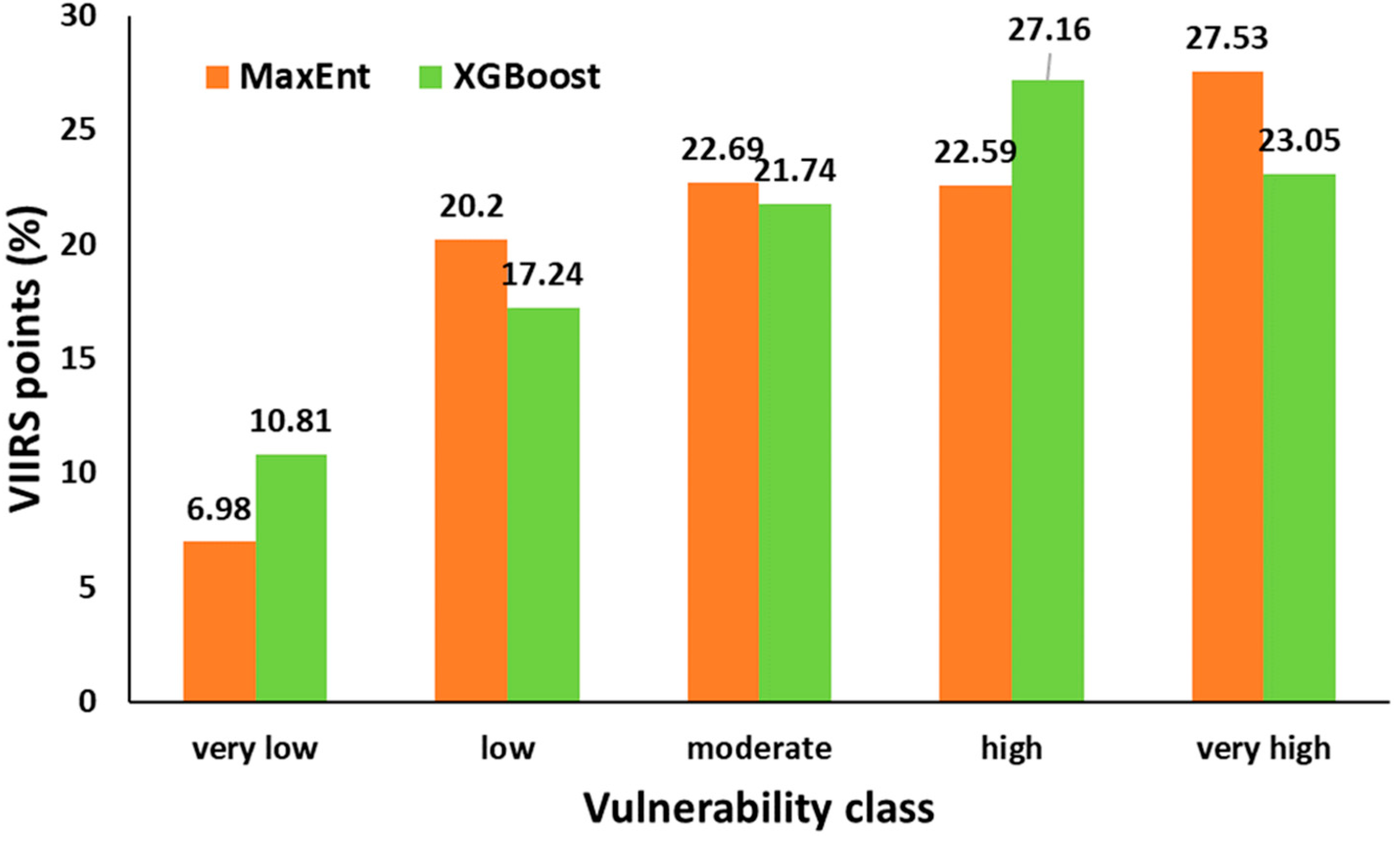 Forests 16 01156 g013