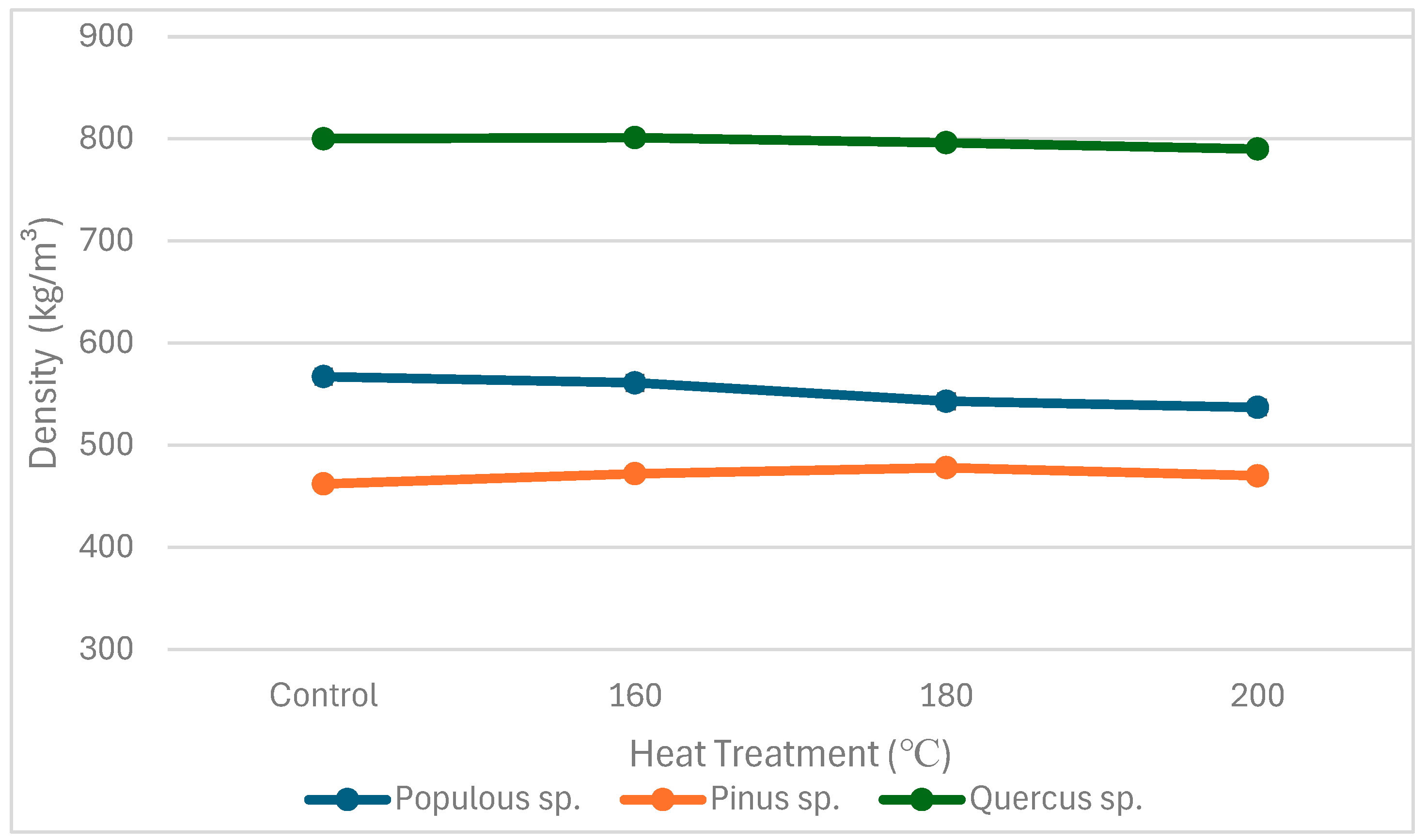 Forests 16 01159 g003