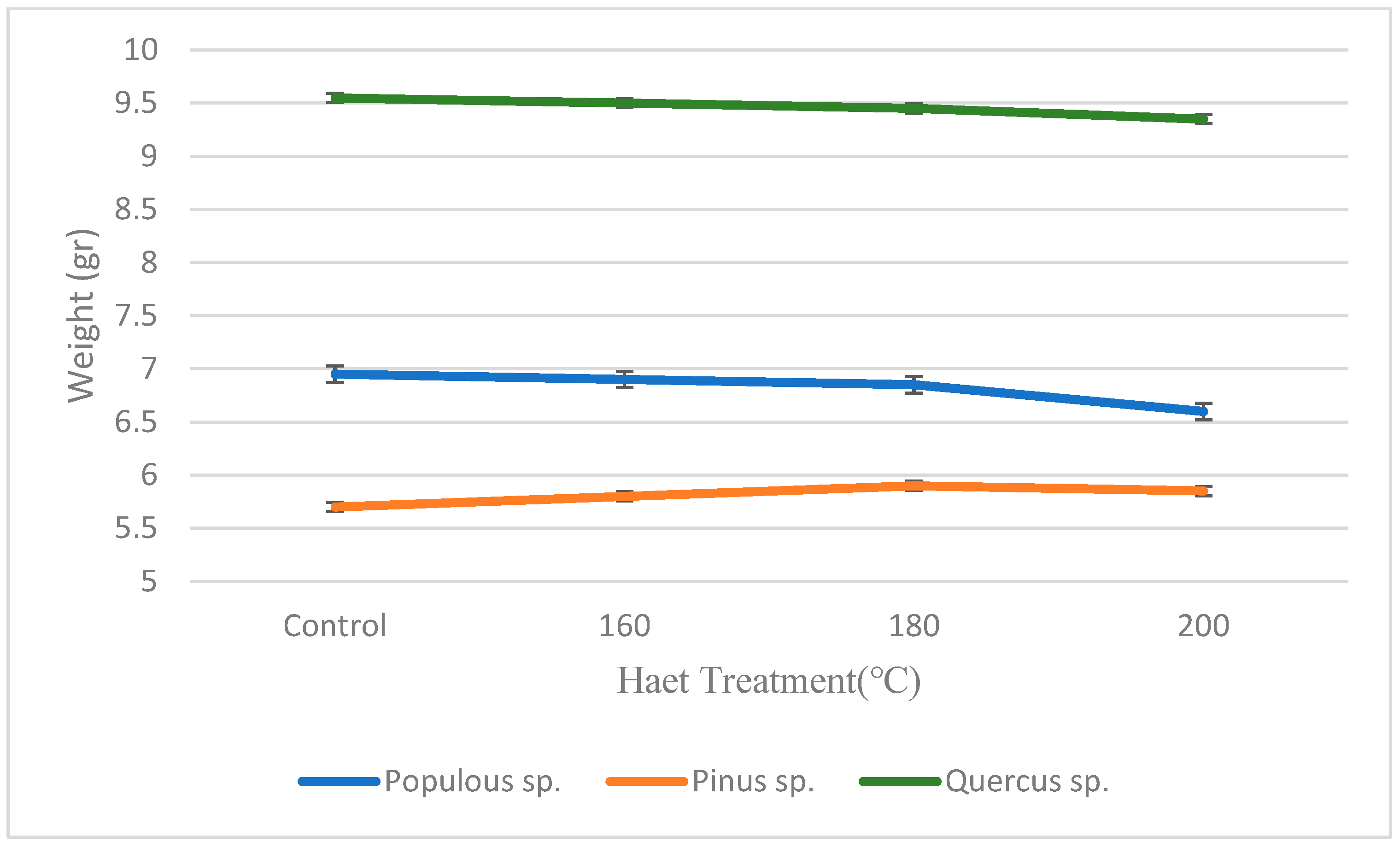 Forests 16 01159 g004