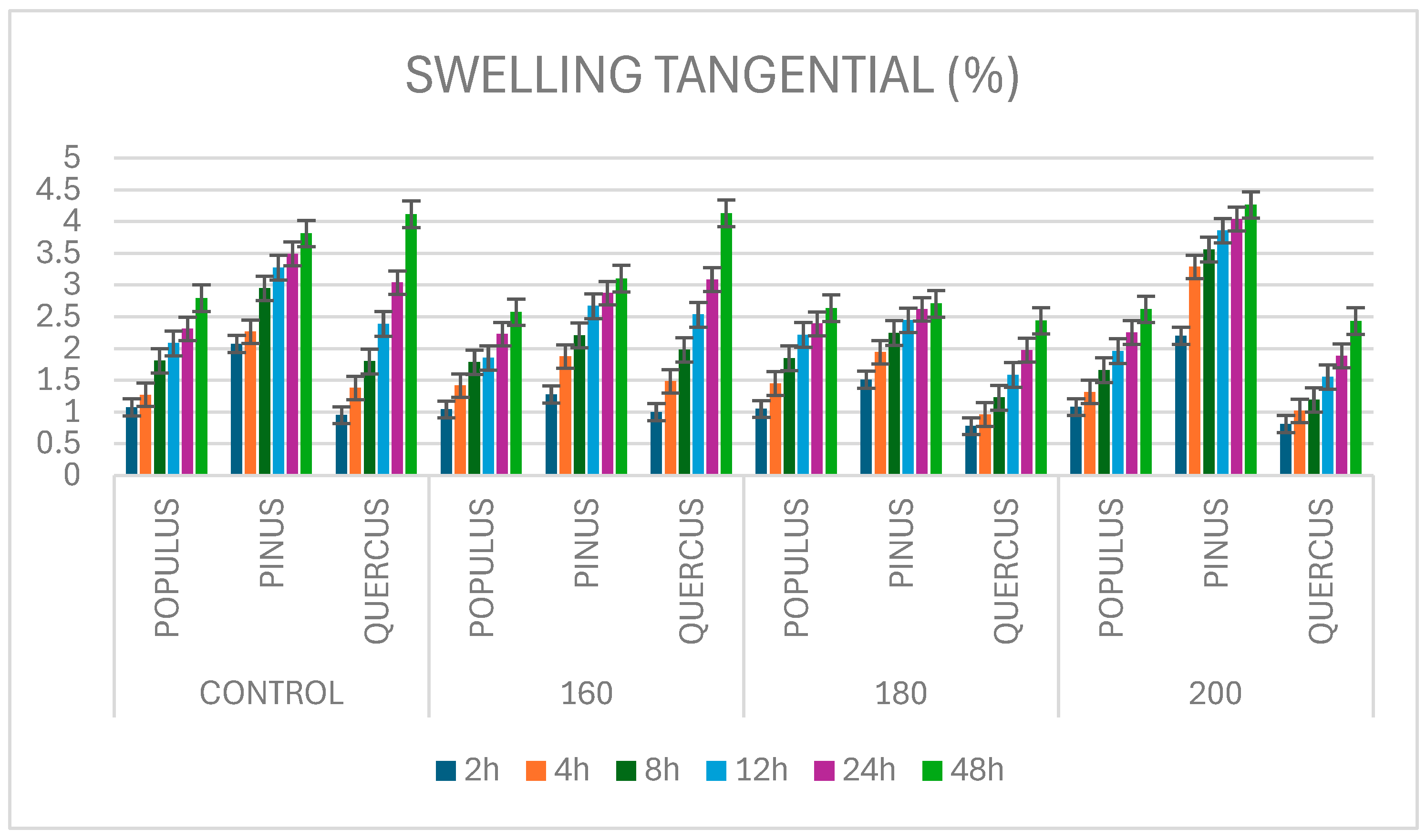 Forests 16 01159 g006