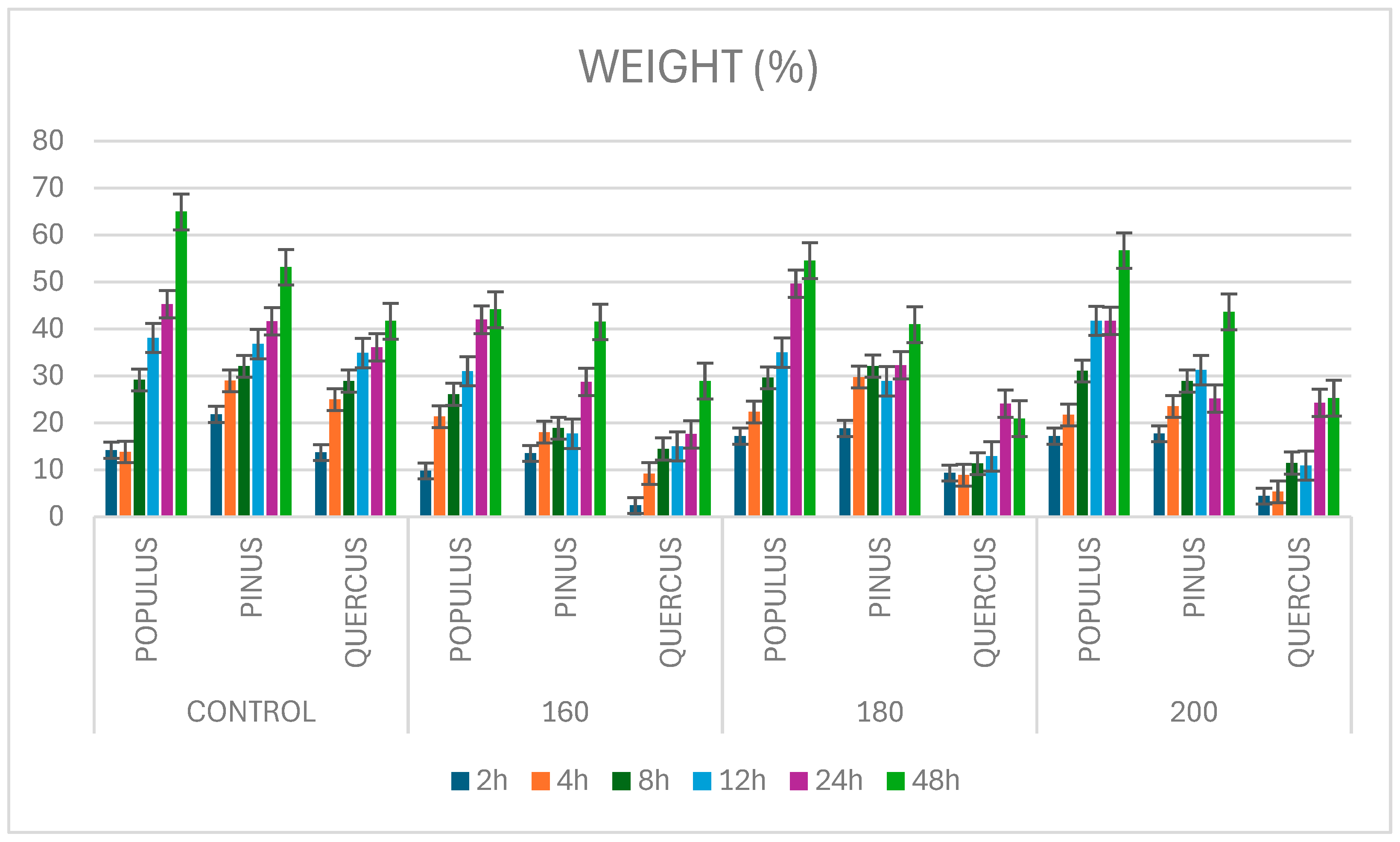 Forests 16 01159 g007