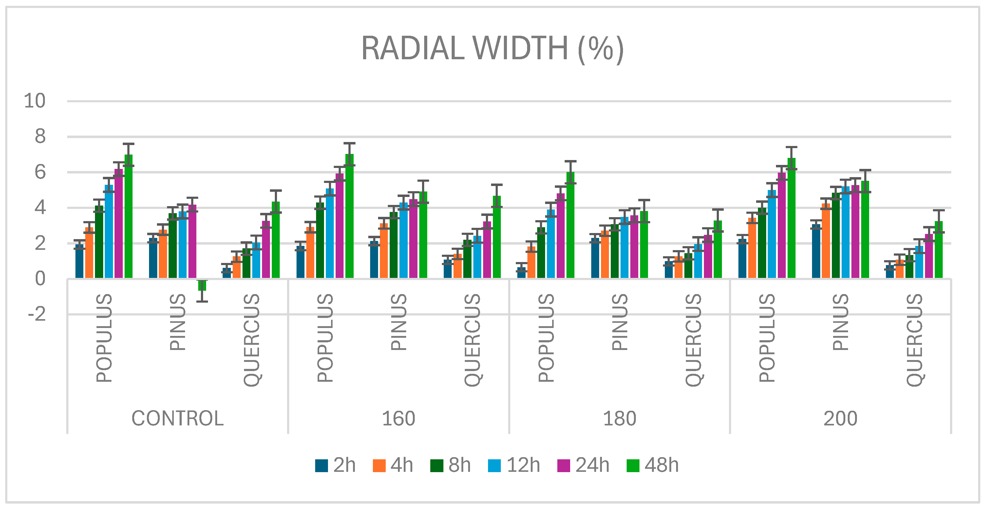 Forests 16 01159 g008