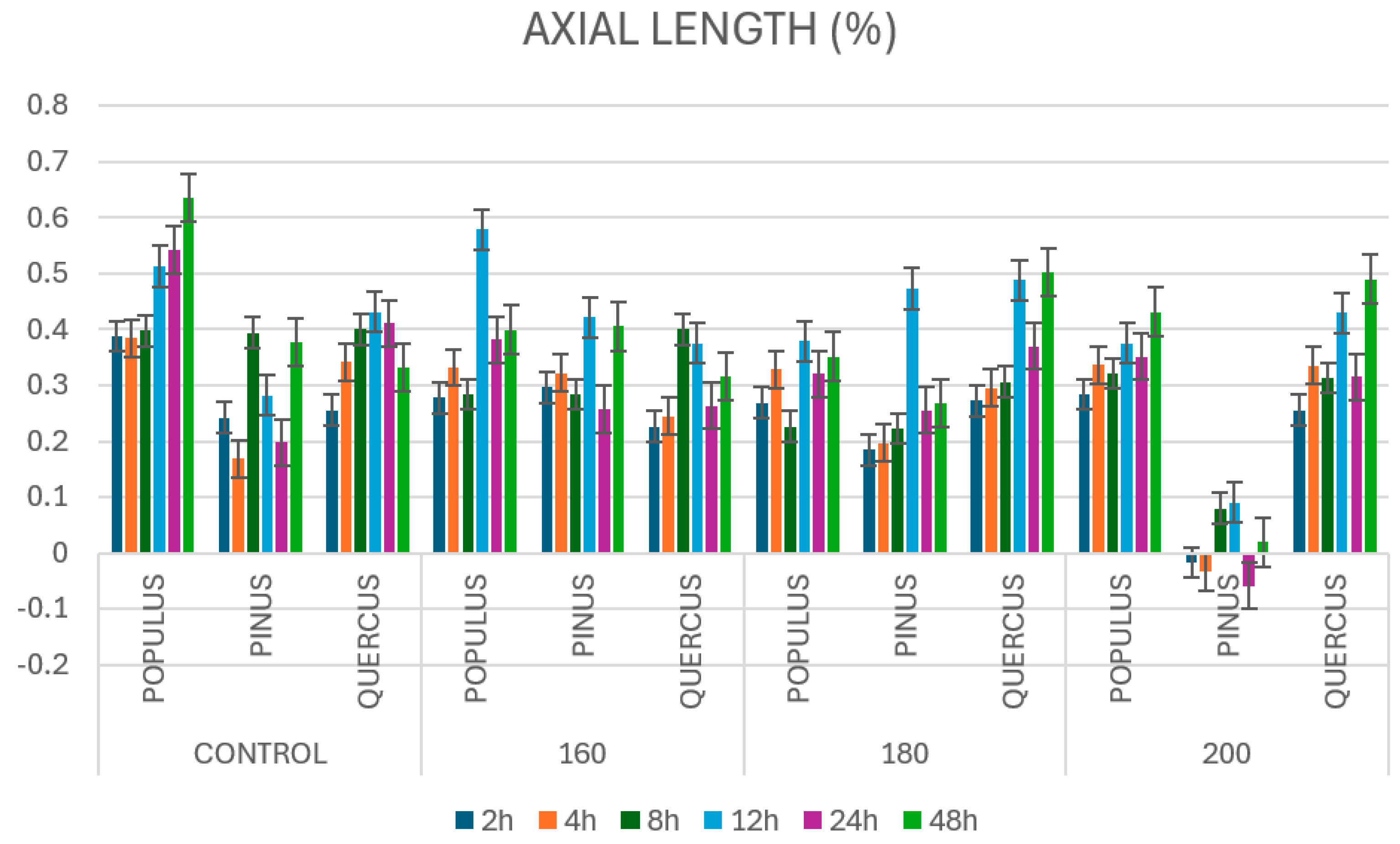 Forests 16 01159 g009