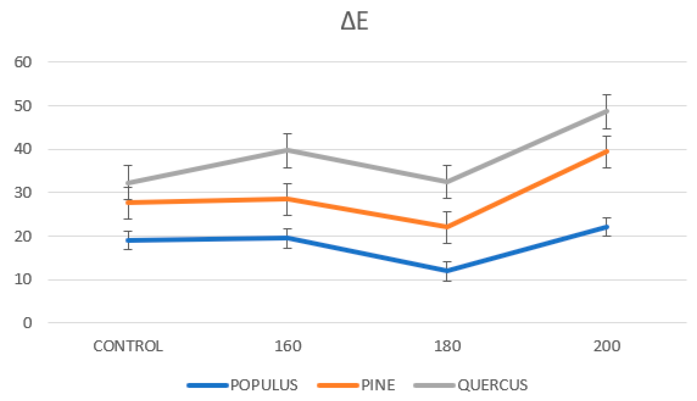 Forests 16 01159 g010