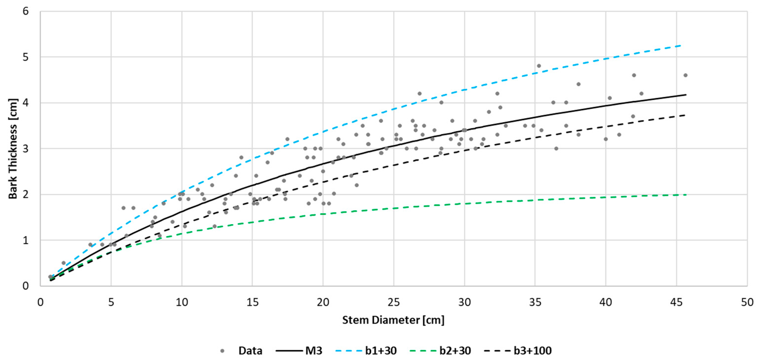 Forests 16 01160 g003