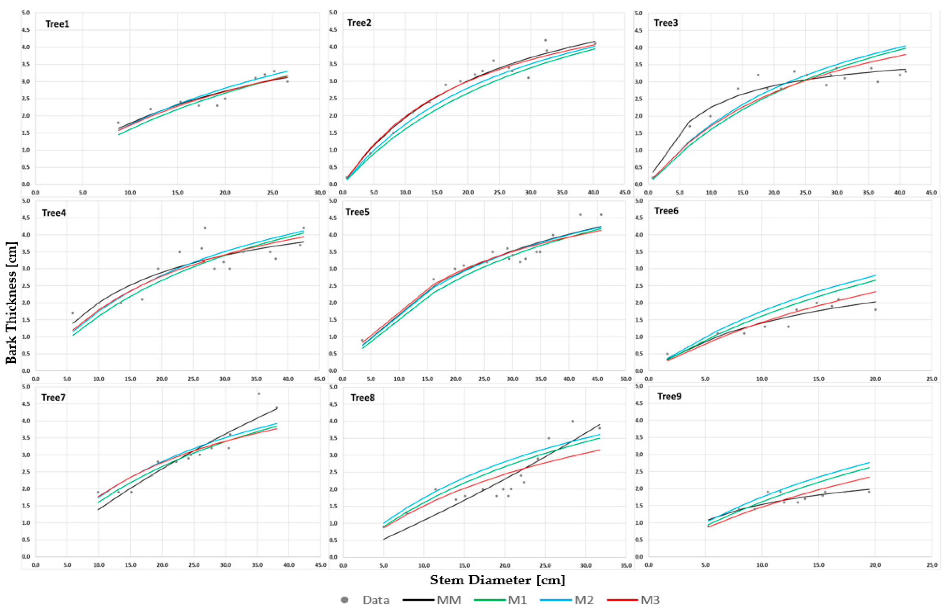 Forests 16 01160 g004