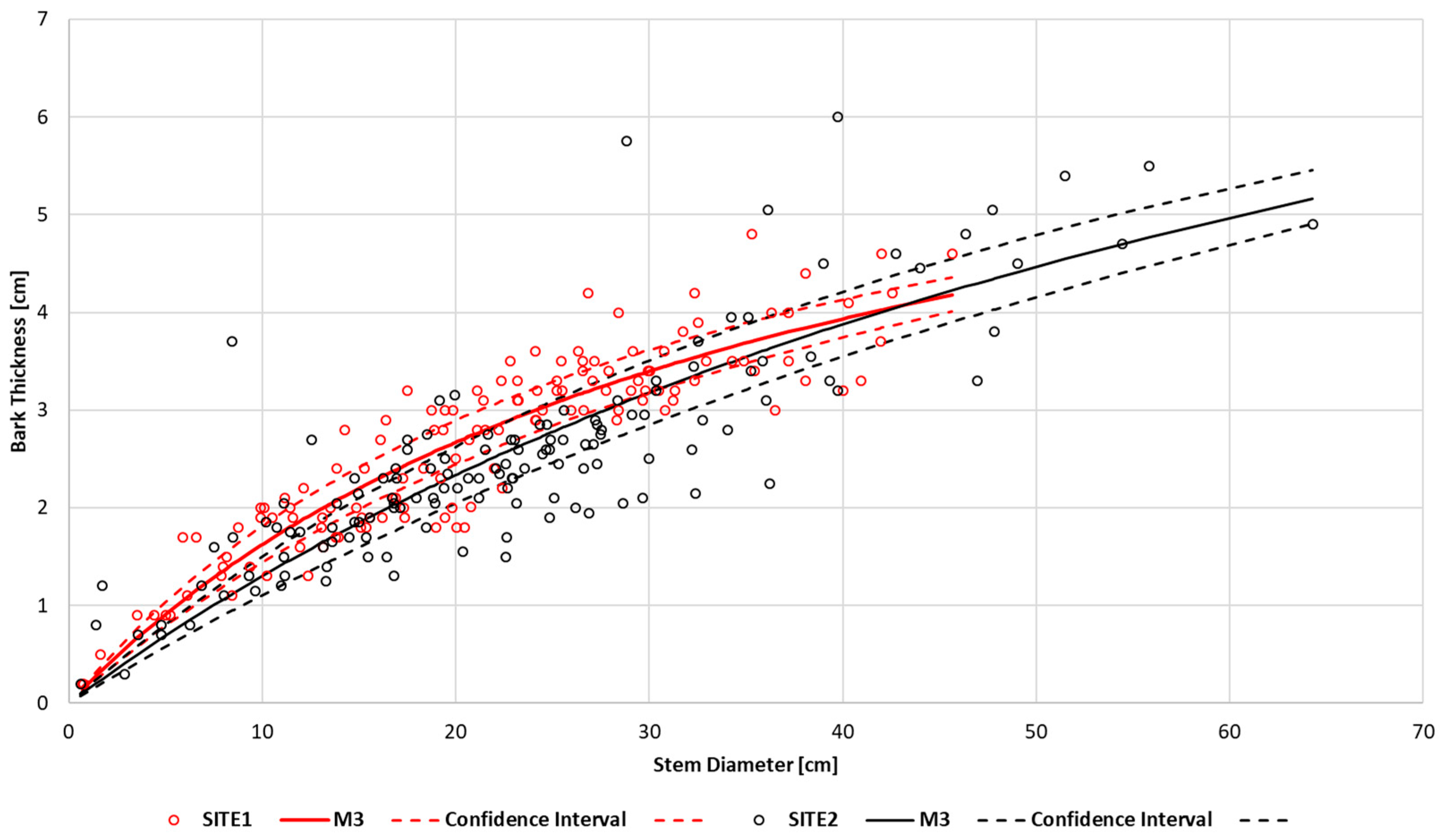 Forests 16 01160 g006